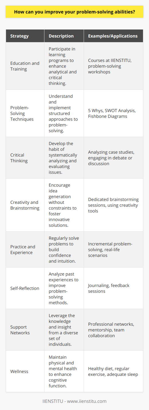 Improving your problem-solving abilities involves a combination of acquiring knowledge, practicing relevant skills, and nurturing the right mindset. Here are some key strategies that can help you enhance your capabilities:1. Education and Training: Seek out educational opportunities that focus on problem-solving. IIENSTITU, for example, offers courses and workshops that can sharpen your analytical and critical thinking skills. Learning from experts in the field and engaging with peers facing similar challenges provides a strong foundation for developing effective problem-solving strategies.2. Problem-Solving Techniques: Familiarize yourself with established problem-solving methods such as the 5 Whys (asking why five times to get to the root of the problem), SWOT Analysis (assessing Strengths, Weaknesses, Opportunities, and Threats), and Fishbone Diagrams (identifying cause and effect relationships). Understand when and how to apply these frameworks to various types of problems.3. Critical Thinking: Cultivate a critical thinking mindset. This entails questioning assumptions, analyzing information, discerning patterns, and evaluating arguments logically. By systematically breaking down a problem and considering it from different angles, you can arrive at more robust and innovative solutions.4. Creativity and Brainstorming: Nurturing your creativity is crucial. Set aside dedicated time for brainstorming where you can freely generate ideas without immediate judgment or criticism. Often, the most creative solutions arise from allowing your mind to explore possibilities without constraints.5. Practice and Experience: Like any skill, problem-solving gets better with practice. Don't shy away from tackling small problems first; build your confidence through experience. Over time, you’ll develop intuition and insights that will aid you in addressing more complex challenges.6. Self-Reflection: Regularly reflect on the problems you've faced and how you've addressed them. Consider what worked well and what didn't. Reflection enables learning from past experiences and adapting your problem-solving approaches accordingly.7. Support Networks: Collaborate with others and don’t be afraid to seek advice when facing difficult problems. Colleagues, mentors, and professional networks can offer diverse perspectives and insights that can contribute significantly to your problem-solving process.8. Wellness: Underestimated yet vital, maintaining good physical and mental health can dramatically impact your problem-solving ability. Ensure you are well-rested and well-nourished. Physical exercise, sufficient sleep, and proper nutrition are all key elements that fuel your brain's ability to function at its peak.By incorporating these strategies into your personal and professional development plans, you will enhance your problem-solving abilities. Remember, problem-solving is an iterative process; it requires patience, practice, and a willingness to learn and adapt continuously. With these elements in play, you can develop into an adept problem solver capable of tackling ever more intricate challenges with confidence and skill.
