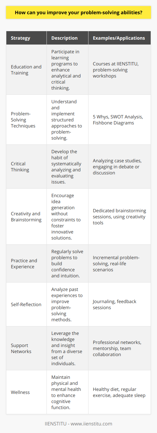 Improving your problem-solving abilities involves a combination of acquiring knowledge, practicing relevant skills, and nurturing the right mindset. Here are some key strategies that can help you enhance your capabilities:1. Education and Training: Seek out educational opportunities that focus on problem-solving. IIENSTITU, for example, offers courses and workshops that can sharpen your analytical and critical thinking skills. Learning from experts in the field and engaging with peers facing similar challenges provides a strong foundation for developing effective problem-solving strategies.2. Problem-Solving Techniques: Familiarize yourself with established problem-solving methods such as the 5 Whys (asking why five times to get to the root of the problem), SWOT Analysis (assessing Strengths, Weaknesses, Opportunities, and Threats), and Fishbone Diagrams (identifying cause and effect relationships). Understand when and how to apply these frameworks to various types of problems.3. Critical Thinking: Cultivate a critical thinking mindset. This entails questioning assumptions, analyzing information, discerning patterns, and evaluating arguments logically. By systematically breaking down a problem and considering it from different angles, you can arrive at more robust and innovative solutions.4. Creativity and Brainstorming: Nurturing your creativity is crucial. Set aside dedicated time for brainstorming where you can freely generate ideas without immediate judgment or criticism. Often, the most creative solutions arise from allowing your mind to explore possibilities without constraints.5. Practice and Experience: Like any skill, problem-solving gets better with practice. Don't shy away from tackling small problems first; build your confidence through experience. Over time, you’ll develop intuition and insights that will aid you in addressing more complex challenges.6. Self-Reflection: Regularly reflect on the problems you've faced and how you've addressed them. Consider what worked well and what didn't. Reflection enables learning from past experiences and adapting your problem-solving approaches accordingly.7. Support Networks: Collaborate with others and don’t be afraid to seek advice when facing difficult problems. Colleagues, mentors, and professional networks can offer diverse perspectives and insights that can contribute significantly to your problem-solving process.8. Wellness: Underestimated yet vital, maintaining good physical and mental health can dramatically impact your problem-solving ability. Ensure you are well-rested and well-nourished. Physical exercise, sufficient sleep, and proper nutrition are all key elements that fuel your brain's ability to function at its peak.By incorporating these strategies into your personal and professional development plans, you will enhance your problem-solving abilities. Remember, problem-solving is an iterative process; it requires patience, practice, and a willingness to learn and adapt continuously. With these elements in play, you can develop into an adept problem solver capable of tackling ever more intricate challenges with confidence and skill.