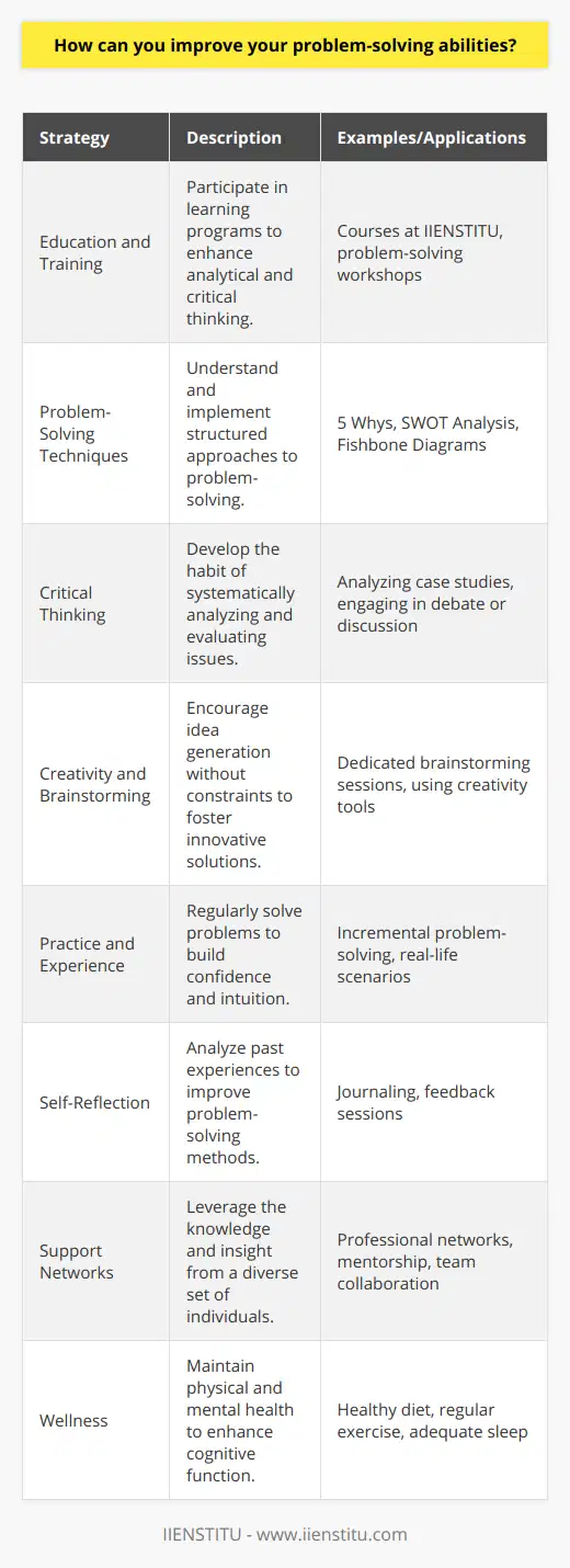 Improving your problem-solving abilities involves a combination of acquiring knowledge, practicing relevant skills, and nurturing the right mindset. Here are some key strategies that can help you enhance your capabilities:1. Education and Training: Seek out educational opportunities that focus on problem-solving. IIENSTITU, for example, offers courses and workshops that can sharpen your analytical and critical thinking skills. Learning from experts in the field and engaging with peers facing similar challenges provides a strong foundation for developing effective problem-solving strategies.2. Problem-Solving Techniques: Familiarize yourself with established problem-solving methods such as the 5 Whys (asking why five times to get to the root of the problem), SWOT Analysis (assessing Strengths, Weaknesses, Opportunities, and Threats), and Fishbone Diagrams (identifying cause and effect relationships). Understand when and how to apply these frameworks to various types of problems.3. Critical Thinking: Cultivate a critical thinking mindset. This entails questioning assumptions, analyzing information, discerning patterns, and evaluating arguments logically. By systematically breaking down a problem and considering it from different angles, you can arrive at more robust and innovative solutions.4. Creativity and Brainstorming: Nurturing your creativity is crucial. Set aside dedicated time for brainstorming where you can freely generate ideas without immediate judgment or criticism. Often, the most creative solutions arise from allowing your mind to explore possibilities without constraints.5. Practice and Experience: Like any skill, problem-solving gets better with practice. Don't shy away from tackling small problems first; build your confidence through experience. Over time, you’ll develop intuition and insights that will aid you in addressing more complex challenges.6. Self-Reflection: Regularly reflect on the problems you've faced and how you've addressed them. Consider what worked well and what didn't. Reflection enables learning from past experiences and adapting your problem-solving approaches accordingly.7. Support Networks: Collaborate with others and don’t be afraid to seek advice when facing difficult problems. Colleagues, mentors, and professional networks can offer diverse perspectives and insights that can contribute significantly to your problem-solving process.8. Wellness: Underestimated yet vital, maintaining good physical and mental health can dramatically impact your problem-solving ability. Ensure you are well-rested and well-nourished. Physical exercise, sufficient sleep, and proper nutrition are all key elements that fuel your brain's ability to function at its peak.By incorporating these strategies into your personal and professional development plans, you will enhance your problem-solving abilities. Remember, problem-solving is an iterative process; it requires patience, practice, and a willingness to learn and adapt continuously. With these elements in play, you can develop into an adept problem solver capable of tackling ever more intricate challenges with confidence and skill.