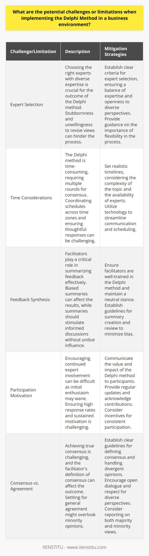 Understanding the Delphi Method The Delphi method is a forecasting process framework. Experts answer questionnaires in two or more rounds. After each round, a facilitator provides an anonymous summary of the forecasts. They include reasons for judgments. Thus, the range of answers decreases. The group converges towards the  correct  answer. Challenges of Implementing the Delphi Method Expert Selection Choosing the right experts is crucial. The outcome depends on their expertise. Diversity in expertise is necessary as well. It can prevent groupthink. Experts must be willing to revise their views. Stubbornness can hinder the process. Time Considerations The Delphi method is time-consuming. Multiple rounds are necessary for consensus. Experts need time for thoughtful responses. Rushed decisions can compromise the processs integrity. Coordinating schedules poses another challenge. Time zones can create delays. Feedback Synthesis Facilitator roles are critical in the Delphi method. They must summarize feedback effectively. Biased summaries can affect the results. Summaries should stimulate informed discussions. They should not influence them unduly. Participation Motivation Encouraging continued expert involvement is difficult. Initial enthusiasm can wane. Participation may drop in later rounds. Ensuring high response rates is challenging. The process requires sustained motivation. Information Overload The process can generate vast amounts of data. Handling this information is tough. Participants may have difficulty processing all the data. This can lead to suboptimal decision-making. Cost Implications The method can be costly. It involves expert time and resources. Budget constraints can limit the number of rounds. Consequently, this affects the quality of the output. Technology Dependence The Delphi method relies on technology. Online platforms are common for surveys. Any technical hiccups can disrupt the process. Reliable tech support is essential. Anonymity Issues Anonymity is both a strength and a challenge. It can reduce the effects of dominant personalities. But it can also lead to a lack of accountability. Participants may not feel responsible for their contributions. Consensus vs. Agreement Aiming for consensus is a challenge. True consensus is difficult to achieve. The facilitator’s definition of consensus affects the outcome. Some may settle for general agreement. This might overlook minority opinions. Limitations of the Delphi Method Limited Scope The method focuses on specific questions. It might not capture the complexity of the business environment. Contextual nuances can be lost. Qualitative Data The Delphi method generates qualitative data. Interpreting this data can be subjective. Numeric data is easier to measure. Qualitative data analysis requires careful handling. Changing Environments Business environments evolve rapidly. The Delphi method may become outdated. This happens before the process completes. New information may render previous rounds obsolete. Complexity Management Managing the complexity of the method is daunting. It requires meticulous planning. Also, a keen understanding of the process is necessary. Potential Biases Despite anonymity, biases can influence the process. Confirmation bias can surface in feedback interpretation. Facilitators need to remain neutral. Adaptability Limitations The Delphi method is less adaptable. Once the process starts, changing course is hard. This can be problematic in dynamic business settings. The Delphi method has both merits and drawbacks. It provides structured expert judgment. Yet, the challenges and limitations warrant careful consideration. Implementing it in business demands a strategic approach. With prudence, it can be a powerful tool for decision-making.