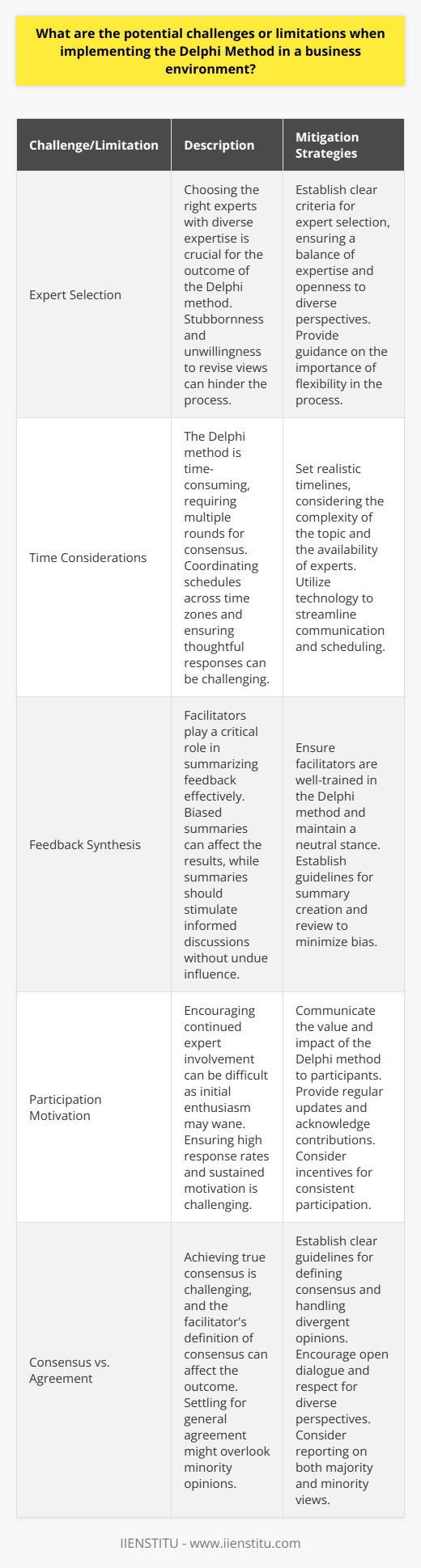 Understanding the Delphi Method The Delphi method is a forecasting process framework. Experts answer questionnaires in two or more rounds. After each round, a facilitator provides an anonymous summary of the forecasts. They include reasons for judgments. Thus, the range of answers decreases. The group converges towards the correct answer. Challenges of Implementing the Delphi Method Expert Selection Choosing the right experts is crucial. The outcome depends on their expertise. Diversity in expertise is necessary as well. It can prevent groupthink. Experts must be willing to revise their views. Stubbornness can hinder the process. Time Considerations The Delphi method is time-consuming. Multiple rounds are necessary for consensus. Experts need time for thoughtful responses. Rushed decisions can compromise the processs integrity. Coordinating schedules poses another challenge. Time zones can create delays. Feedback Synthesis Facilitator roles are critical in the Delphi method. They must summarize feedback effectively. Biased summaries can affect the results. Summaries should stimulate informed discussions. They should not influence them unduly. Participation Motivation Encouraging continued expert involvement is difficult. Initial enthusiasm can wane. Participation may drop in later rounds. Ensuring high response rates is challenging. The process requires sustained motivation. Information Overload The process can generate vast amounts of data. Handling this information is tough. Participants may have difficulty processing all the data. This can lead to suboptimal decision-making. Cost Implications The method can be costly. It involves expert time and resources. Budget constraints can limit the number of rounds. Consequently, this affects the quality of the output. Technology Dependence The Delphi method relies on technology. Online platforms are common for surveys. Any technical hiccups can disrupt the process. Reliable tech support is essential. Anonymity Issues Anonymity is both a strength and a challenge. It can reduce the effects of dominant personalities. But it can also lead to a lack of accountability. Participants may not feel responsible for their contributions. Consensus vs. Agreement Aiming for consensus is a challenge. True consensus is difficult to achieve. The facilitator’s definition of consensus affects the outcome. Some may settle for general agreement. This might overlook minority opinions. Limitations of the Delphi Method Limited Scope The method focuses on specific questions. It might not capture the complexity of the business environment. Contextual nuances can be lost. Qualitative Data The Delphi method generates qualitative data. Interpreting this data can be subjective. Numeric data is easier to measure. Qualitative data analysis requires careful handling. Changing Environments Business environments evolve rapidly. The Delphi method may become outdated. This happens before the process completes. New information may render previous rounds obsolete. Complexity Management Managing the complexity of the method is daunting. It requires meticulous planning. Also, a keen understanding of the process is necessary. Potential Biases Despite anonymity, biases can influence the process. Confirmation bias can surface in feedback interpretation. Facilitators need to remain neutral. Adaptability Limitations The Delphi method is less adaptable. Once the process starts, changing course is hard. This can be problematic in dynamic business settings. The Delphi method has both merits and drawbacks. It provides structured expert judgment. Yet, the challenges and limitations warrant careful consideration. Implementing it in business demands a strategic approach. With prudence, it can be a powerful tool for decision-making.