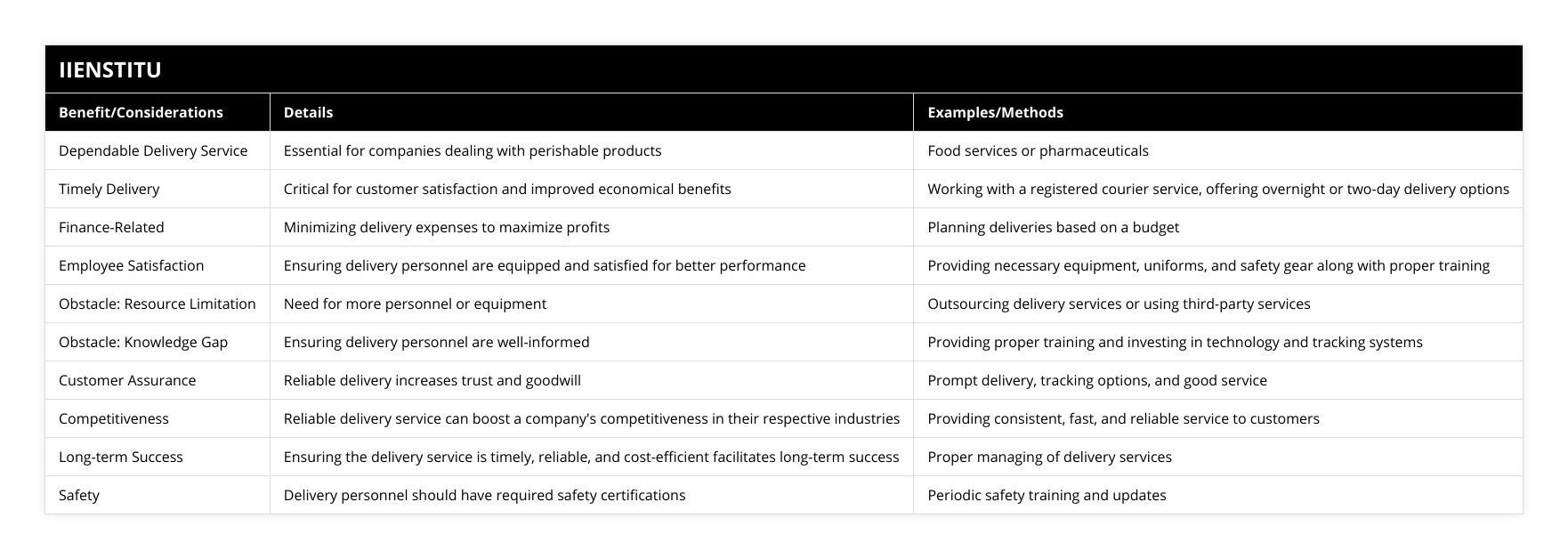 Dependable Delivery Service, Essential for companies dealing with perishable products, Food services or pharmaceuticals, Timely Delivery, Critical for customer satisfaction and improved economical benefits, Working with a registered courier service, offering overnight or two-day delivery options, Finance-Related, Minimizing delivery expenses to maximize profits, Planning deliveries based on a budget, Employee Satisfaction, Ensuring delivery personnel are equipped and satisfied for better performance, Providing necessary equipment, uniforms, and safety gear along with proper training, Obstacle: Resource Limitation, Need for more personnel or equipment, Outsourcing delivery services or using third-party services, Obstacle: Knowledge Gap, Ensuring delivery personnel are well-informed, Providing proper training and investing in technology and tracking systems, Customer Assurance, Reliable delivery increases trust and goodwill, Prompt delivery, tracking options, and good service, Competitiveness, Reliable delivery service can boost a company's competitiveness in their respective industries, Providing consistent, fast, and reliable service to customers, Long-term Success, Ensuring the delivery service is timely, reliable, and cost-efficient facilitates long-term success, Proper managing of delivery services, Safety, Delivery personnel should have required safety certifications, Periodic safety training and updates
