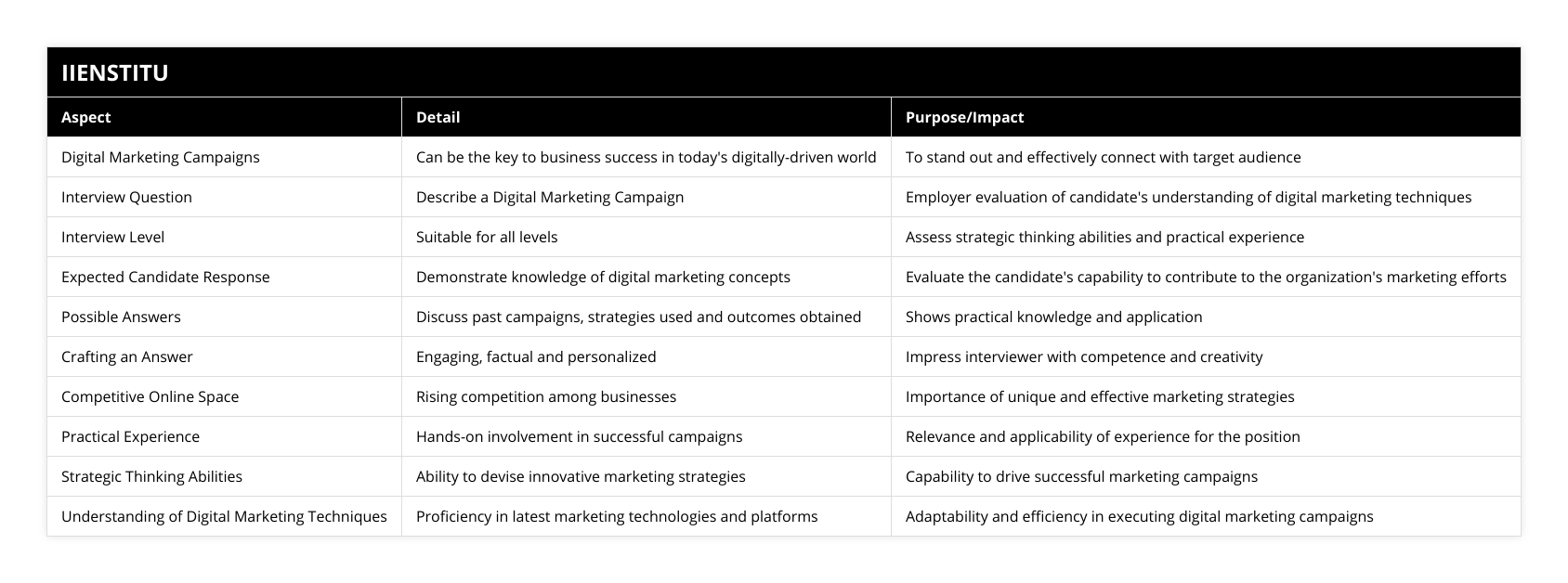 Digital Marketing Campaigns, Can be the key to business success in today's digitally-driven world, To stand out and effectively connect with target audience, Interview Question, Describe a Digital Marketing Campaign, Employer evaluation of candidate's understanding of digital marketing techniques, Interview Level, Suitable for all levels, Assess strategic thinking abilities and practical experience, Expected Candidate Response, Demonstrate knowledge of digital marketing concepts, Evaluate the candidate's capability to contribute to the organization's marketing efforts, Possible Answers, Discuss past campaigns, strategies used and outcomes obtained, Shows practical knowledge and application, Crafting an Answer, Engaging, factual and personalized, Impress interviewer with competence and creativity, Competitive Online Space, Rising competition among businesses, Importance of unique and effective marketing strategies, Practical Experience, Hands-on involvement in successful campaigns, Relevance and applicability of experience for the position, Strategic Thinking Abilities, Ability to devise innovative marketing strategies, Capability to drive successful marketing campaigns, Understanding of Digital Marketing Techniques, Proficiency in latest marketing technologies and platforms, Adaptability and efficiency in executing digital marketing campaigns