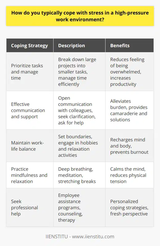 Coping with stress in a high-pressure work environment is crucial for maintaining productivity and well-being. There are several strategies that individuals can employ to manage stress effectively. One approach is to prioritize tasks and manage time efficiently, which helps reduce the feeling of being overwhelmed. Breaking down large projects into smaller, manageable tasks can make them feel less daunting and more achievable. Effective Communication and Support Open communication with colleagues and supervisors is another key factor in managing stress. Discussing concerns, seeking clarification, and asking for help when needed can alleviate the burden of trying to handle everything alone. Building a support network of trusted coworkers can provide a sense of camaraderie and a safe space to share challenges and solutions. Maintaining Work-Life Balance Establishing clear boundaries between work and personal life is essential for reducing stress. Setting aside dedicated time for hobbies, exercise, and relaxation allows the mind and body to recharge. Engaging in activities that bring joy and fulfillment outside of work helps maintain a healthy perspective and prevents burnout. Practicing Mindfulness and Relaxation Techniques Incorporating mindfulness and relaxation techniques into daily routines can be highly beneficial for stress management. Deep breathing exercises, meditation, or even brief stretching breaks can help calm the mind and reduce physical tension. These practices can be done discreetly at a desk or during short breaks throughout the workday. Seeking Professional Help In cases where stress becomes overwhelming or persistent, seeking professional help is a wise choice. Many workplaces offer employee assistance programs that provide confidential counseling services. Talking to a therapist or counselor can help individuals develop personalized coping strategies and gain a fresh perspective on work-related challenges. Promoting a Positive Work Environment Employers also play a significant role in helping employees manage stress. Fostering a positive work environment that encourages open communication, recognizes achievements, and provides opportunities for growth can greatly reduce stress levels. Implementing policies that promote work-life balance, such as flexible working hours or remote work options, can further support employees well-being. Ultimately, coping with stress in a high-pressure work environment requires a combination of individual strategies and organizational support. By prioritizing self-care, maintaining healthy boundaries, and seeking help when needed, individuals can navigate the challenges of a demanding workplace while preserving their mental and physical health.