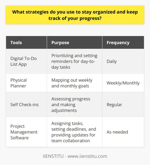 I use a combination of digital tools and physical methods to stay organized and track my progress. For day-to-day tasks, I rely on a digital to-do list app that allows me to prioritize and set reminders. This ensures that important deadlines and commitments dont slip through the cracks. Weekly and Monthly Planning For bigger picture planning, I use a physical planner to map out my weekly and monthly goals. I find that writing things down helps me visualize my priorities and stay on track. At the beginning of each week, I review my upcoming tasks and meetings, and allocate time blocks for focused work. Regular Check-Ins I also schedule regular check-ins with myself to assess my progress and make adjustments as needed. This helps me stay accountable and ensures that Im making steady progress towards my goals. If I find myself falling behind or struggling with a particular task, Ill break it down into smaller, more manageable steps. Collaboration and Communication When working on team projects, I prioritize clear communication and collaboration. I use project management software to assign tasks, set deadlines, and provide updates to my colleagues. This keeps everyone on the same page and ensures that were working together efficiently. Overall, staying organized is about finding the tools and strategies that work best for you. By experimenting with different methods and staying flexible, you can develop a system that helps you stay on top of your workload and achieve your goals.