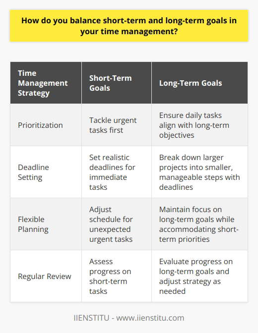 Interview Question: Describe a Time Management… | IIENSTITU
