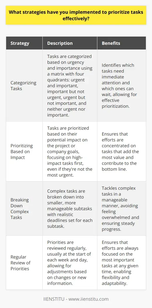 Interview Question: Describe a Time Management… | IIENSTITU