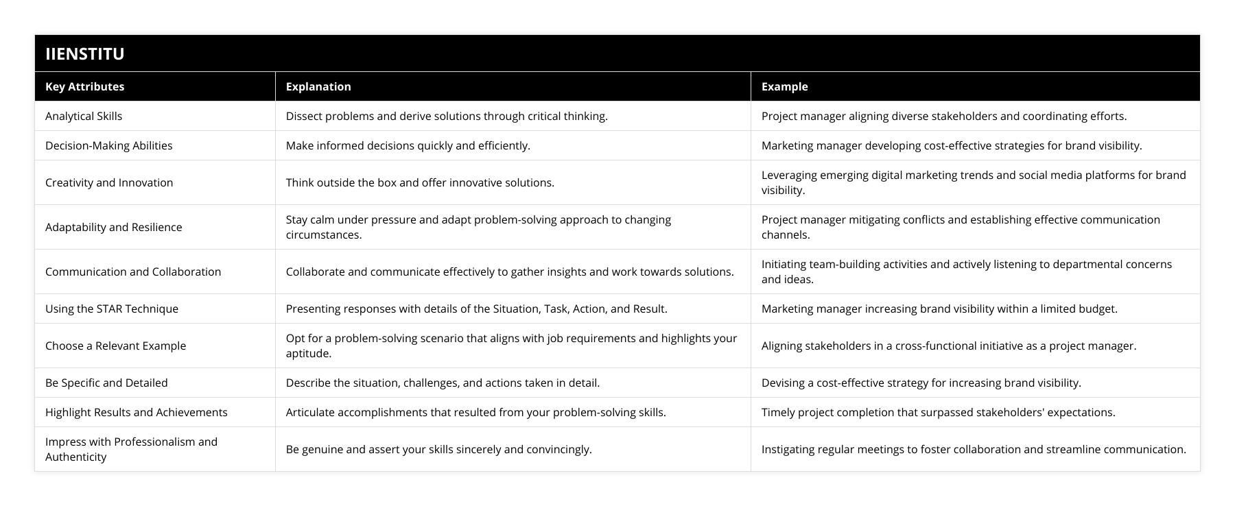 Analytical Skills, Dissect problems and derive solutions through critical thinking, Project manager aligning diverse stakeholders and coordinating efforts, Decision-Making Abilities, Make informed decisions quickly and efficiently, Marketing manager developing cost-effective strategies for brand visibility, Creativity and Innovation, Think outside the box and offer innovative solutions, Leveraging emerging digital marketing trends and social media platforms for brand visibility, Adaptability and Resilience, Stay calm under pressure and adapt problem-solving approach to changing circumstances, Project manager mitigating conflicts and establishing effective communication channels, Communication and Collaboration, Collaborate and communicate effectively to gather insights and work towards solutions, Initiating team-building activities and actively listening to departmental concerns and ideas, Using the STAR Technique, Presenting responses with details of the Situation, Task, Action, and Result, Marketing manager increasing brand visibility within a limited budget, Choose a Relevant Example, Opt for a problem-solving scenario that aligns with job requirements and highlights your aptitude,  Aligning stakeholders in a cross-functional initiative as a project manager, Be Specific and Detailed, Describe the situation, challenges, and actions taken in detail, Devising a cost-effective strategy for increasing brand visibility, Highlight Results and Achievements, Articulate accomplishments that resulted from your problem-solving skills, Timely project completion that surpassed stakeholders' expectations, Impress with Professionalism and Authenticity, Be genuine and assert your skills sincerely and convincingly, Instigating regular meetings to foster collaboration and streamline communication
