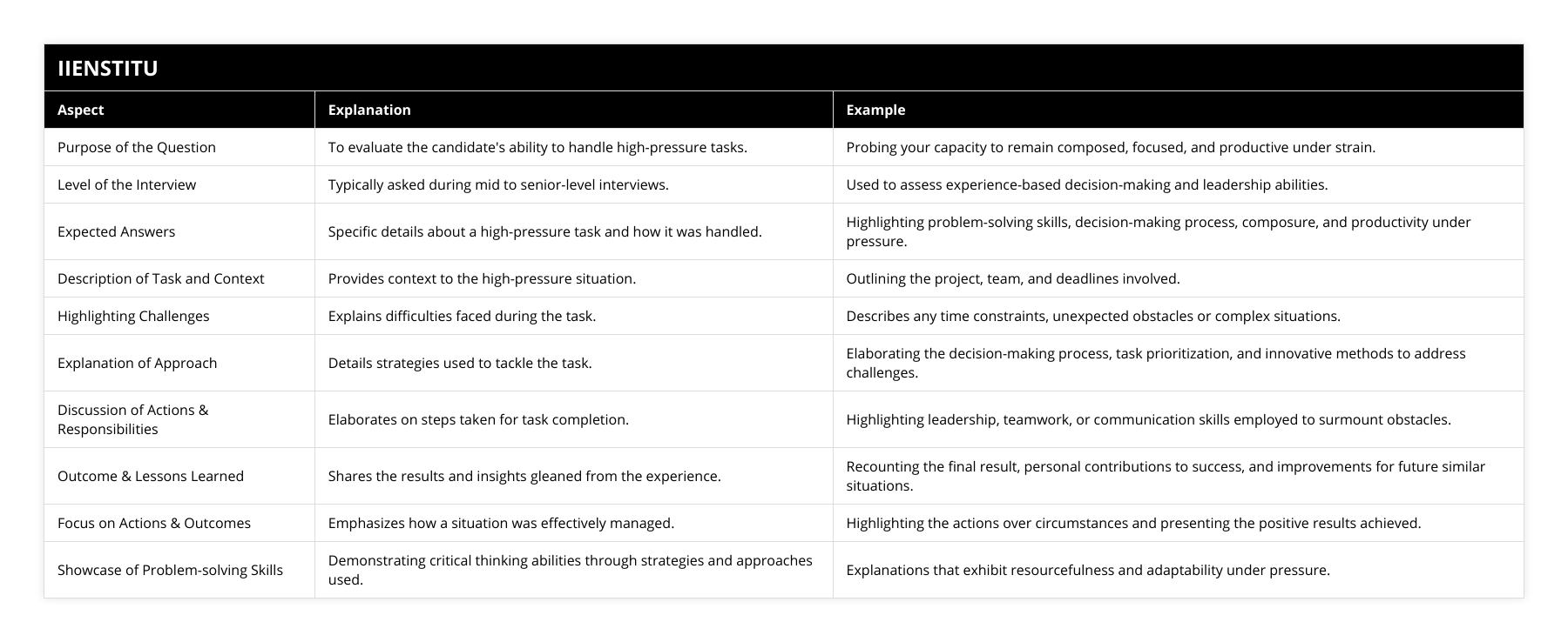 Purpose of the Question, To evaluate the candidate's ability to handle high-pressure tasks, Probing your capacity to remain composed, focused, and productive under strain, Level of the Interview, Typically asked during mid to senior-level interviews, Used to assess experience-based decision-making and leadership abilities, Expected Answers, Specific details about a high-pressure task and how it was handled, Highlighting problem-solving skills, decision-making process, composure, and productivity under pressure, Description of Task and Context, Provides context to the high-pressure situation, Outlining the project, team, and deadlines involved, Highlighting Challenges, Explains difficulties faced during the task, Describes any time constraints, unexpected obstacles or complex situations, Explanation of Approach, Details strategies used to tackle the task, Elaborating the decision-making process, task prioritization, and innovative methods to address challenges, Discussion of Actions & Responsibilities, Elaborates on steps taken for task completion, Highlighting leadership, teamwork, or communication skills employed to surmount obstacles, Outcome & Lessons Learned, Shares the results and insights gleaned from the experience, Recounting the final result, personal contributions to success, and improvements for future similar situations, Focus on Actions & Outcomes, Emphasizes how a situation was effectively managed, Highlighting the actions over circumstances and presenting the positive results achieved, Showcase of Problem-solving Skills, Demonstrating critical thinking abilities through strategies and approaches used, Explanations that exhibit resourcefulness and adaptability under pressure
