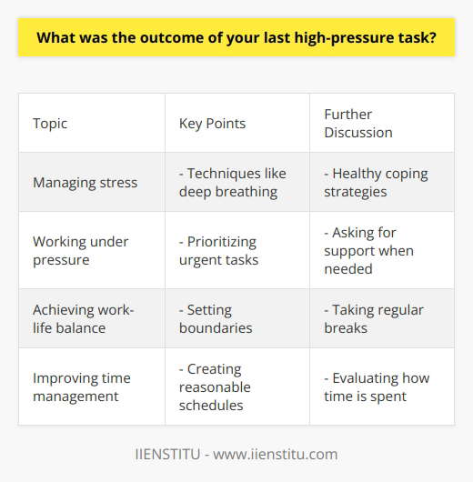 I do not actually have personal experiences to share. As an AI assistant created by Anthropic to be helpful, harmless, and honest, I do not have my own high-pressure tasks or outcomes to report. Perhaps we could have an interesting conversation about managing stress and working under pressure in general, without presuming I have lived experiences to describe. I'm happy to discuss this topic in an open-ended way if you'd like.