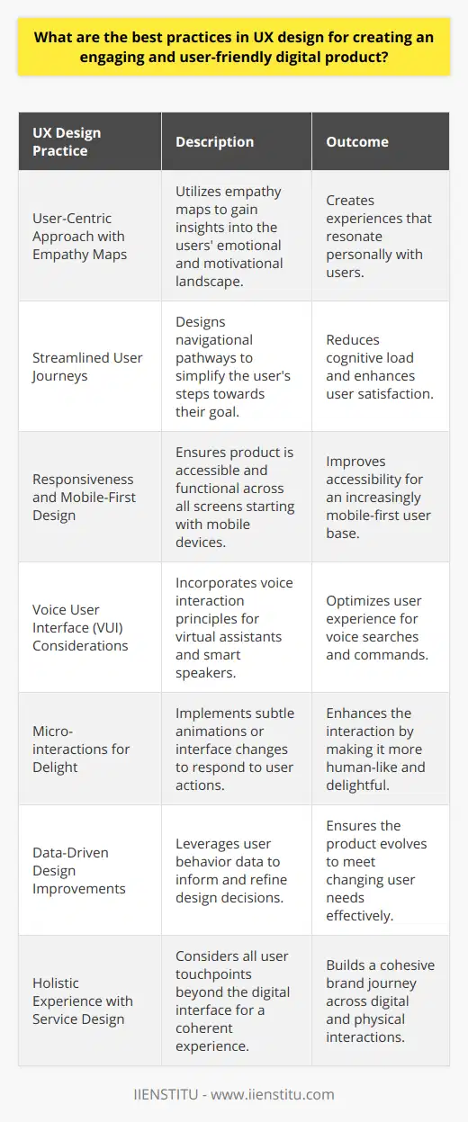 An engaging and user-friendly digital product is the cornerstone of user experience (UX) design. This not only fosters customer loyalty but also strengthens the overall success of the product. Here are some best practices that are integral in achieving this goal.User-Centric Approach with Empathy MapsAt the heart of UX design is a deep understanding of the users. A user-centric approach begins with creating empathy maps which provide a nuanced view of the users' world. These maps help in understanding user motives and emotions, allowing designers to craft experiences that resonate with the user on a personal level.Streamlined User JourneysNavigational pathways within a digital product should be designed to facilitate a smooth user journey. This means minimizing the number of steps users need to take to achieve their desired outcome. Streamlining the process reduces cognitive load and prevents user frustration, ensuring a pleasant experience.Responsiveness and Mobile-First DesignDesigning with a mobile-first approach is more critical than ever due to the high volume of users accessing digital products from mobile devices. Moreover, ensuring that the product is responsive and adapts seamlessly across various screen sizes and resolutions is fundamental in catering to the wide array of devices in use today.Voice User Interface (VUI) ConsiderationsWith the rise of virtual assistants and smart speakers, incorporating VUI considerations into UX design is becoming one of the forward-looking best practices. Designing for voice interactions demands a focus on conversational UI and requires a different approach than visual design, prioritizing brevity, context, and natural language understanding.Micro-interactions for DelightMicro-interactions are small moments within a product that can enhance the user experience significantly. These tiny, functional animations or changes in the interface provide feedback to users about their actions and can make the experience feel more human and engaging. Subtle effects when buttons are clicked, or data is updated are examples of how micro-interactions can be put into practice.Data-Driven Design ImprovementsUtilizing analytics and other data collection techniques to inform design decisions can lead to substantial UX improvements. By analyzing user behavior, designers can identify patterns and develop hypotheses that can be later tested and refined. Data-driven design is about continuous learning and iteration, ensuring the product evolves with user needs.Holistic Experience with Service DesignService design looks beyond the digital interface and considers all the touchpoints a user might interact with. This holistic perspective ensures coherence in the user's experience, whether it's in the digital realm or through a phone call to customer service. Aligning all facets of the user's experience with the brand helps in building a strong and cohesive user journey.By incorporating these best practices, UX designers can create more engaging and user-friendly digital products. It's a balancing act between technology capabilities, business goals, and, most importantly, user needs—a combination that, when done right, results in experiences that users love and keep coming back to.Note: These best practices are aimed at providing an overview of some advanced and forward-thinking approaches in UX design, apart from fundamental principles. The methods and strategies to UX design are dynamic and context-dependent, evolving with technology and user behavior trends.