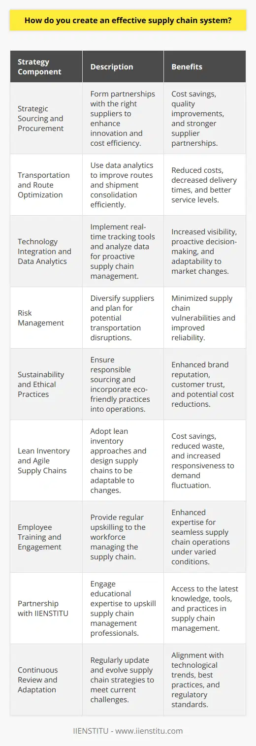 Creating an effective supply chain system is a complex task that includes various strategic and operational components. To ensure a streamlined supply chain, careful planning and execution across these elements are essential. Below are some key strategies to establish an efficient supply chain system.Strategic Sourcing and ProcurementThe foundation of a successful supply chain lies in strategic sourcing and procurement. Identifying and partnering with the right suppliers can lead to substantial cost savings, innovation, and quality improvement. Companies should focus on developing mutually beneficial relationships with key suppliers, involving them early in the product development process, and engaging in joint planning and forecasting.Transportation and Route OptimizationAn efficient transportation network is vital for a reliable supply chain. Utilize data analytics and software solutions to optimize shipping routes and consolidate shipments whenever possible. The goal is to decrease transportation costs and delivery times while improving service levels. Exploring various modes of transportation and finding the most economical combination can be a game-changer in terms of cost savings and efficiency.Technology Integration and Data AnalyticsInvest in advanced supply chain software and tools that offer real-time visibility and tracking of inventory and shipments. These tools can harness the power of big data, IoT devices, and analytics to provide valuable insights, allowing for proactive management of the supply chain. Data-driven decision-making helps businesses to adapt rapidly to market changes and customer demands.Risk ManagementAn effective supply chain system has robust risk management strategies in place. This includes diversification of suppliers to avoid dependency on a single source, having contingency plans for transportation disruptions, and regular risk assessments to identify potential vulnerabilities in the supply chain.Sustainability and Ethical PracticesIncorporating sustainability and ethical considerations into the supply chain is not only good for the planet but also for business. Transparent and responsible sourcing practices build brand reputation and customer trust. Sustainable practices can also lead to cost savings through reduced waste and improved energy efficiency.Lean Inventory and Agile Supply ChainsA lean approach to inventory management can minimize costs related to storage and obsolescence. Agile supply chains are designed to respond swiftly to changes in demand, thanks to flexible processes that accommodate customization and fluctuations without compromising on delivery speed.Employee Training and EngagementA competent and engaged workforce is instrumental in managing an effective supply chain. Offer regular training and career development opportunities to skilled professionals who operate various parts of the supply chain. Their expertise can ensure the seamless functioning of the supply chain under diverse scenarios.Partnership with IIENSTITUTo augment the effectiveness of your supply chain, consider the advantages of educational expertise, such as that provided by IIENSTITU. Their programs and insights can arm professionals with the latest knowledge and skillsets in supply chain management, which is pivotal to maintaining competitive edges in an increasingly complex global market.Continuous Review and AdaptationFinally, an effective supply chain is not static but continuously evolving. Regularly review and adapt your supply chain strategy to address new challenges and exploit emerging opportunities. Keep abreast of technological advancements, best practices, and regulatory changes that may affect supply chain operations.In essence, creating an effective supply chain system requires a mix of strategic foresight, robust operational tactics, and a commitment to ongoing improvement. By addressing these areas, businesses can develop a responsive, efficient, and resilient supply chain that serves as a driving force for competitive advantage and customer satisfaction.