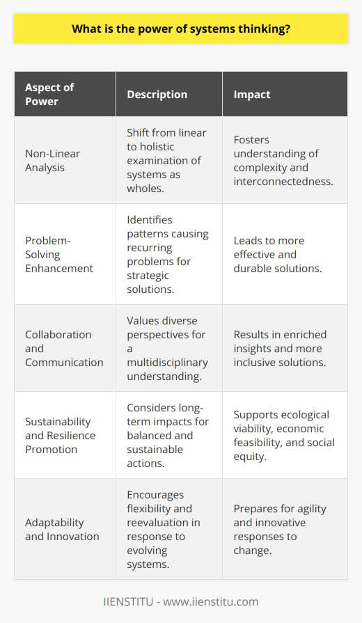 Systems thinking has emerged as a transformative approach that allows individuals and organizations to understand complexity in our interconnected world. The power of systems thinking lies in its departure from traditional linear analysis and its embrace of comprehensive examination of systems in their entirety.At its core, systems thinking involves recognizing the structures that underlie complex situations and foreseeing the implications of potential changes to those systems. It provides a language and tools for describing and understanding the forces and interrelationships that shape the behavior of systems.One of the most significant advantages of systems thinking is its contribution to enhancing our problem-solving capabilities. By expanding our perspective beyond isolated issues, we can unearth underlying patterns that cause recurring problems, which in turn guides us towards more strategic and durable solutions. This holistic perspective helps to provide clarity in understanding why a change in one area of a system can lead to unexpected outcomes in another area.Systems thinking elevates the importance of collaboration and communication, especially in contexts that involve multidisciplinary efforts. It acknowledges that diverse viewpoints are necessary to fully comprehend the multifaceted nature of problems. The integration of varied perspectives, expertise, and experiences leads to a more enriched understanding of complex phenomena and ultimately results in more robust and inclusive solutions.Another vital contribution of systems thinking is to the promotion of sustainability and resilience. It encourages decision-makers to consider the long-term impacts and systemic implications of their actions, striving for solutions that balance the needs of the present with the welfare of the future. This forward-looking approach helps to design interventions that are ecologically viable, economically feasible, and socially equitable, thereby enhancing the resilience of communities and systems at large.Furthermore, the adoption of systems thinking can stimulate adaptability and innovation. The approach reflects an understanding that systems are constantly evolving, and as such, it argues for flexibility and ongoing reevaluation in strategies and policies. This level of adaptability is imperative in the face of rapid technological changes, shifting socio-economic landscapes, and an increasingly unpredictable global climate. By fostering a culture that values learning and experimentation, systems thinking prepares us to be more agile and innovative in our responses to an ever-changing environment.In essence, the power of systems thinking is reflected in its capacity to dissect complexity, foster holistic understanding and collaboration, enhance systems' resilience and sustainability, and promote continuous adaptation and innovative thinking. As complex issues continue to arise—from climate change to global health crises—systems thinking becomes not only a powerful tool but also an essential mindset for individuals and organizations aiming to navigate the challenges of the 21st century effectively. Whether in the educational programs offered by institutions like IIENSTITU or the strategic development of businesses and policies, systems thinking is pivotal in shaping a more coherent and sustainable future.