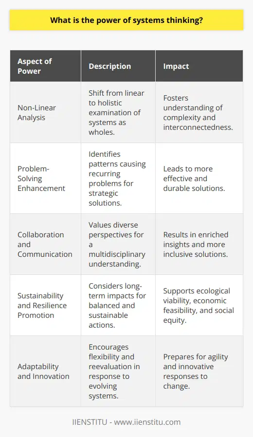 Systems thinking has emerged as a transformative approach that allows individuals and organizations to understand complexity in our interconnected world. The power of systems thinking lies in its departure from traditional linear analysis and its embrace of comprehensive examination of systems in their entirety.At its core, systems thinking involves recognizing the structures that underlie complex situations and foreseeing the implications of potential changes to those systems. It provides a language and tools for describing and understanding the forces and interrelationships that shape the behavior of systems.One of the most significant advantages of systems thinking is its contribution to enhancing our problem-solving capabilities. By expanding our perspective beyond isolated issues, we can unearth underlying patterns that cause recurring problems, which in turn guides us towards more strategic and durable solutions. This holistic perspective helps to provide clarity in understanding why a change in one area of a system can lead to unexpected outcomes in another area.Systems thinking elevates the importance of collaboration and communication, especially in contexts that involve multidisciplinary efforts. It acknowledges that diverse viewpoints are necessary to fully comprehend the multifaceted nature of problems. The integration of varied perspectives, expertise, and experiences leads to a more enriched understanding of complex phenomena and ultimately results in more robust and inclusive solutions.Another vital contribution of systems thinking is to the promotion of sustainability and resilience. It encourages decision-makers to consider the long-term impacts and systemic implications of their actions, striving for solutions that balance the needs of the present with the welfare of the future. This forward-looking approach helps to design interventions that are ecologically viable, economically feasible, and socially equitable, thereby enhancing the resilience of communities and systems at large.Furthermore, the adoption of systems thinking can stimulate adaptability and innovation. The approach reflects an understanding that systems are constantly evolving, and as such, it argues for flexibility and ongoing reevaluation in strategies and policies. This level of adaptability is imperative in the face of rapid technological changes, shifting socio-economic landscapes, and an increasingly unpredictable global climate. By fostering a culture that values learning and experimentation, systems thinking prepares us to be more agile and innovative in our responses to an ever-changing environment.In essence, the power of systems thinking is reflected in its capacity to dissect complexity, foster holistic understanding and collaboration, enhance systems' resilience and sustainability, and promote continuous adaptation and innovative thinking. As complex issues continue to arise—from climate change to global health crises—systems thinking becomes not only a powerful tool but also an essential mindset for individuals and organizations aiming to navigate the challenges of the 21st century effectively. Whether in the educational programs offered by institutions like IIENSTITU or the strategic development of businesses and policies, systems thinking is pivotal in shaping a more coherent and sustainable future.