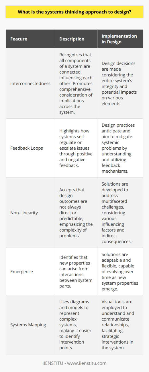 Systems thinking in design is an innovative and forward-looking approach that has gained momentum as a reaction to the realization that traditional design frequently fails to consider broader socio-environmental-technical systems. This methodology represents a paradigm shift from linear to circular thinking, where every part of a system is understood in relation to the whole.**Understanding Systems Thinking in Design**Systems thinking is an analytical framework that focuses on the way that a system's constituent parts interrelate and how systems work over time within the context of larger systems. When applied to design, it transcends conventional methods by fostering a comprehensive understanding of the complexities within which design solutions must exist. Consequently, designers are encouraged to consider the complete lifecycle of products, services, or systems from the outset.**Key Features of Systems Thinking****1. Interconnectedness**: In systems thinking, designers understand that all system components are connected. This perspective encourages the consideration of ripple effects a solution in one area might have on another, thereby avoiding the pitfalls of siloed thinking.**2. Feedback Loops**: Recognizing positive and negative feedback loops helps in predicting how a system might self-regulate or escalate issues. This awareness informs more sustainable design practices, as designers can anticipate and mitigate systemic problems.**3. Non-Linearity**: Unlike traditional design where the process may be seen as a straight path from problem to solution, systems thinking accepts that outcomes are not always direct or predictable. Thus, the approach is better suited for tackling complex problems with many influencing factors.**4. Emergence**: Systems thinking understands that new properties can emerge from the interactions between parts. Designers consider these emergent properties to create solutions that are flexible and adaptable over time.**5. Systems Mapping**: Visual modeling is often used to illustrate complex systems, making it easier to identify potential leverage points for intervention and change.**Implementing Systems Thinking in Design**To implement systems thinking in design effectively, designers typically:**1. Map the System**: This assists in visualizing the larger context, identifying stakeholders, and understanding the relationships between various components.**2. Engage Stakeholders**: By genuinely involving all stakeholders, including end-users, in the design process, designers gather a wealth of insights and foster shared ownership of solutions.**3. Think in Scenarios**: Designers often consider a range of possible future scenarios to ensure solutions remain valid under various potential conditions.**4. Reflect and Adapt**: There is an inherent recognition that no design is final. Systems thinking in design acknowledges the need for ongoing monitoring and adjustment in response to feedback from the system.**Benefits of Systems Thinking in Design**Systems thinking in design is powerful because it aims to create sustainable solutions capable of addressing the root causes of systemic issues rather than just symptoms. It promotes resilience by preparing systems for change and uncertainty. Furthermore, it propels a more ethical and socially responsible design, as it considers broad environmental and societal impacts.**Conclusion**In a world where the repercussions of inadequate designs are increasingly apparent, systems thinking in design offers a compelling alternative that can lead to more resilient, effective, and sustainable outcomes. As this approach continues to gain traction, it’s becoming clear that such a holistic methodology isn't just beneficial but potentially essential to addressing the complexities of modern design challenges.