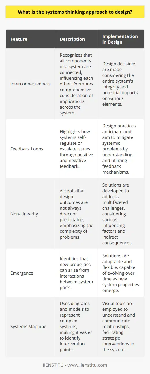 Systems thinking in design is an innovative and forward-looking approach that has gained momentum as a reaction to the realization that traditional design frequently fails to consider broader socio-environmental-technical systems. This methodology represents a paradigm shift from linear to circular thinking, where every part of a system is understood in relation to the whole.**Understanding Systems Thinking in Design**Systems thinking is an analytical framework that focuses on the way that a system's constituent parts interrelate and how systems work over time within the context of larger systems. When applied to design, it transcends conventional methods by fostering a comprehensive understanding of the complexities within which design solutions must exist. Consequently, designers are encouraged to consider the complete lifecycle of products, services, or systems from the outset.**Key Features of Systems Thinking****1. Interconnectedness**: In systems thinking, designers understand that all system components are connected. This perspective encourages the consideration of ripple effects a solution in one area might have on another, thereby avoiding the pitfalls of siloed thinking.**2. Feedback Loops**: Recognizing positive and negative feedback loops helps in predicting how a system might self-regulate or escalate issues. This awareness informs more sustainable design practices, as designers can anticipate and mitigate systemic problems.**3. Non-Linearity**: Unlike traditional design where the process may be seen as a straight path from problem to solution, systems thinking accepts that outcomes are not always direct or predictable. Thus, the approach is better suited for tackling complex problems with many influencing factors.**4. Emergence**: Systems thinking understands that new properties can emerge from the interactions between parts. Designers consider these emergent properties to create solutions that are flexible and adaptable over time.**5. Systems Mapping**: Visual modeling is often used to illustrate complex systems, making it easier to identify potential leverage points for intervention and change.**Implementing Systems Thinking in Design**To implement systems thinking in design effectively, designers typically:**1. Map the System**: This assists in visualizing the larger context, identifying stakeholders, and understanding the relationships between various components.**2. Engage Stakeholders**: By genuinely involving all stakeholders, including end-users, in the design process, designers gather a wealth of insights and foster shared ownership of solutions.**3. Think in Scenarios**: Designers often consider a range of possible future scenarios to ensure solutions remain valid under various potential conditions.**4. Reflect and Adapt**: There is an inherent recognition that no design is final. Systems thinking in design acknowledges the need for ongoing monitoring and adjustment in response to feedback from the system.**Benefits of Systems Thinking in Design**Systems thinking in design is powerful because it aims to create sustainable solutions capable of addressing the root causes of systemic issues rather than just symptoms. It promotes resilience by preparing systems for change and uncertainty. Furthermore, it propels a more ethical and socially responsible design, as it considers broad environmental and societal impacts.**Conclusion**In a world where the repercussions of inadequate designs are increasingly apparent, systems thinking in design offers a compelling alternative that can lead to more resilient, effective, and sustainable outcomes. As this approach continues to gain traction, it’s becoming clear that such a holistic methodology isn't just beneficial but potentially essential to addressing the complexities of modern design challenges.