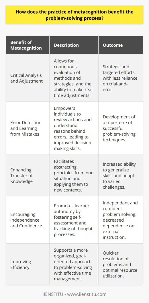 Metacognition is the higher-order thinking process that involves knowledge and control over one's cognitive processes. In the realm of problem-solving, the practice of metacognition is an invaluable asset as it elevates an individual's ability to effectively tackle complex challenges.Critical Analysis and AdjustmentOne of the core benefits of metacognition within problem-solving is the facilitation of critical analysis and the ability to make adjustments in real-time. As individuals engage with a problem, the metacognitive approach involves evaluating the efficacy of their method, reasoning through the logic of their approach, and making adjustments as necessary. This means that during the problem-solving process, they are not just blindly following a set of steps, but continuously questioning and refining their strategy. This self-reflective practice leads to less trial-and-error and more strategic, targeted efforts.Error Detection and Learning from MistakesMetacognition helps individuals develop a heightened ability to detect errors and learn from them. When individuals adopt a metacognitive stance, they are more prone to review their actions, dissect their mistakes, and understand the underpinning reasons leading to unsuccessful attempts. This self-awareness is key in building a repertoire of successful problem-solving strategies.Enhancing Transfer of KnowledgeMoreover, the reflective nature of metacognition is beneficial for the transfer of knowledge across different contexts. Through the examination of one’s cognitive processes, individuals learn to abstract fundamental principles from one problem-solving situation and apply them to new, unfamiliar contexts. The ability to generalize and transfer skills is crucial, especially given the variety and unpredictability of challenges one encounters in the real world.Encouraging Independence and ConfidenceInstitutionalized learning platforms like IIENSTITU often emphasize the importance of fostering independent learners. Metacognition plays an important role in this aspect by encouraging learners to take ownership of their learning process. As individuals learn to gauge their understanding and track their thought processes, they naturally become more independent and confident problem solvers. This autonomy is particularly important as it equips learners to confront future problems without excessive reliance on external guidance.Improving EfficiencyFinally, metacognition enhances problem-solving efficiency. Individuals who practice metacognitive strategies tend to be more organized in their approach to problem-solving. They set clear goals, establish milestones, and are better at time management. Their problem-solving process is less haphazard and more systematic, leading to quicker resolution of issues and more optimal use of resources.In essence, metacognition enriches the problem-solving process by developing individuals' ability to analyze, regulate, and calibrate their cognitive processes to meet the demands of complex problems. Learners are not just solving a problem; they are learning about how they solve problems, which in turn makes them better problem solvers for future endeavors. By implementing metacognitive strategies, one can transform problem-solving from a mere task into a skill-building and self-informing practice.