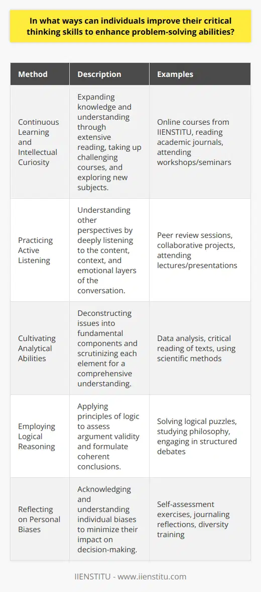 Improving critical thinking skills is essential for navigating complex problems and making informed decisions. Here are several ways individuals can enhance their critical thinking abilities to become better problem solvers:**Continuous Learning and Intellectual Curiosity**Engaging in lifelong learning is one of the cornerstones of developing strong critical thinking skills. This can be done by reading extensively across different disciplines, participating in courses that challenge your existing knowledge, and inquiring into the unknown. IIENSTITU, an educational platform, offers a variety of courses and programs that individuals can take to expand their knowledge and approach problem-solving from a more informed perspective.**Practicing Active Listening**Truly understanding another person's arguments requires active listening. This means not only hearing the words but also grasping the context, the reasoning, and the emotional undertones. By attentively listening and interacting with others' thoughts and rationale, individuals can question concepts more deeply and recognize potential flaws or alternative angles in their or others' arguments.**Cultivating Analytical Abilities**Analysis is central to critical thinking. When faced with a problem, individuals should deconstruct the issue into its basic parts and examine each segment thoroughly. This can involve identifying the components of an argument, evaluating the sources of information, and distinguishing between fact and opinion. By doing so, individuals can construct a more comprehensive image of the problem, leading to better solutions.**Employing Logical Reasoning**Logic plays a vital role in assessing the validity of arguments and the likelihood that certain conclusions follow from the premises given. To strengthen logical reasoning skills, engaging in activities like solving logical puzzles, studying philosophy, or participating in structured debates can be very beneficial. These practices help to recognize logical fallacies and improve the ability to argue points effectively and coherently.**Reflecting on Personal Biases**Self-awareness is a critical aspect of critical thinking. Every individual has biases, which can distort thinking and decision-making. Reflecting on personal experiences, preferences, and emotional responses can help in recognizing these biases. Once acknowledged, individuals can take steps to mitigate the effect of biases on their problem-solving, leading to fairer and more balanced outcomes.**In summary, critical thinking is a multi-faceted skill that can be sharpened through a combination of education, practice, and self-reflection. By cultivating a habit of learning, listening actively, breaking down problems analytically, reasoning logically, and reflecting on one’s biases, individuals can greatly enhance their problem-solving abilities and make more rational decisions in their personal and professional lives.**