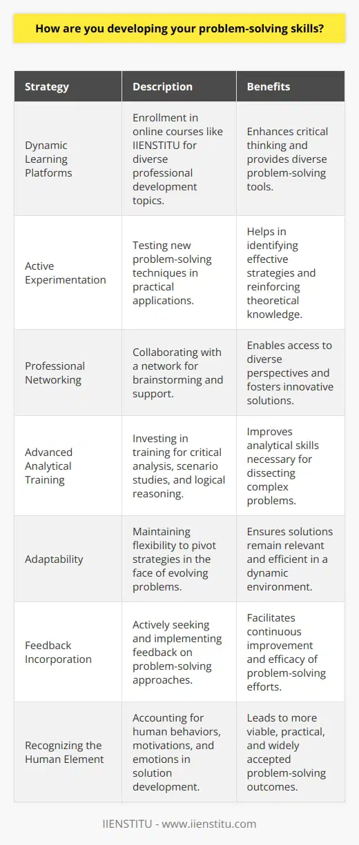 Developing effective problem-solving skills is an ongoing journey that requires active engagement, open-mindedness, and a dedication to continuous learning. This comprehensive approach to nurturing these skills is key to tackling complex issues in both professional and personal spheres.**Seeking Out Dynamic Learning Platforms**One significant strategy I use to develop my problem-solving skills involves seeking out dynamic learning platforms. One such avenue is IIENSTITU, which offers a range of online courses aimed at professional development. Their courses cover various topics that enhance critical thinking and provide tools for effective problem-solving. By engaging with such educational resources, I gain valuable knowledge and strategies that can be applied to diverse problem-solving scenarios.**Pursuing Active Experimentation**Application is as important as theory when improving problem-solving abilities. I regularly test out new techniques and approaches through active experimentation. By putting theory into practice, I am able to identify what works best in different situations. This hands-on problem-solving also helps to solidify the learning process and contributes to a deeper understanding of the complexities involved.**Cultivating a Network for Brainstorming and Support**Building a strong professional network plays an invaluable role in developing problem-solving skills. Collaborating with a diverse group of individuals provides a sounding board for ideas and a source of alternative perspectives. Group brainstorming sessions with these networks often lead to innovative solutions that might not have been uncovered in isolation. **Engaging in Advanced Analytical Training**Another component in my problem-solving skillset development includes engaging in advanced analytical training. Critical analysis is a cornerstone of problem-solving, and by honing these skills through targeted training, I improve my ability to dissect a problem and scrutinize it from various angles. This form of training typically involves scenario analysis, logical reasoning and sometimes advanced statistical methodologies, depending on the problem at hand.**Adapting with Agility**In today's rapidly evolving world, problems can change as swiftly as their solutions become outdated. Therefore, I ensure that adaptability is at the core of my problem-solving approach. This means not only being open to new solutions but also being willing to pivot and change course when a chosen solution is not effective. Such agility is crucial for modern problem-solving.**Incorporating Feedback Loops**Constructive feedback is another critical component. I actively seek feedback on solutions I propose or implement, which allows me to assess the impact and effectiveness of my problem-solving efforts. By not shying away from critiques and suggestions, I can make iterative improvements that refine the problem-solving process.**Recognizing the Human Element**Lastly, a crucial yet often overlooked aspect of problem-solving is recognizing the human element. Understanding people's behaviors, motivations, and emotions can be the difference between a viable solution and one that is theoretically sound but practically flawed. Respecting and incorporating the human element into my problem-solving strategy makes for more rounded and accepted outcomes.By integrating these strategies into my personal and professional life, I am able to continuously evolve and enhance my skill set in problem-solving. It's a multifaceted discipline that benefits from a varied and hands-on approach, which ultimately leads to more innovative and efficient solutions.