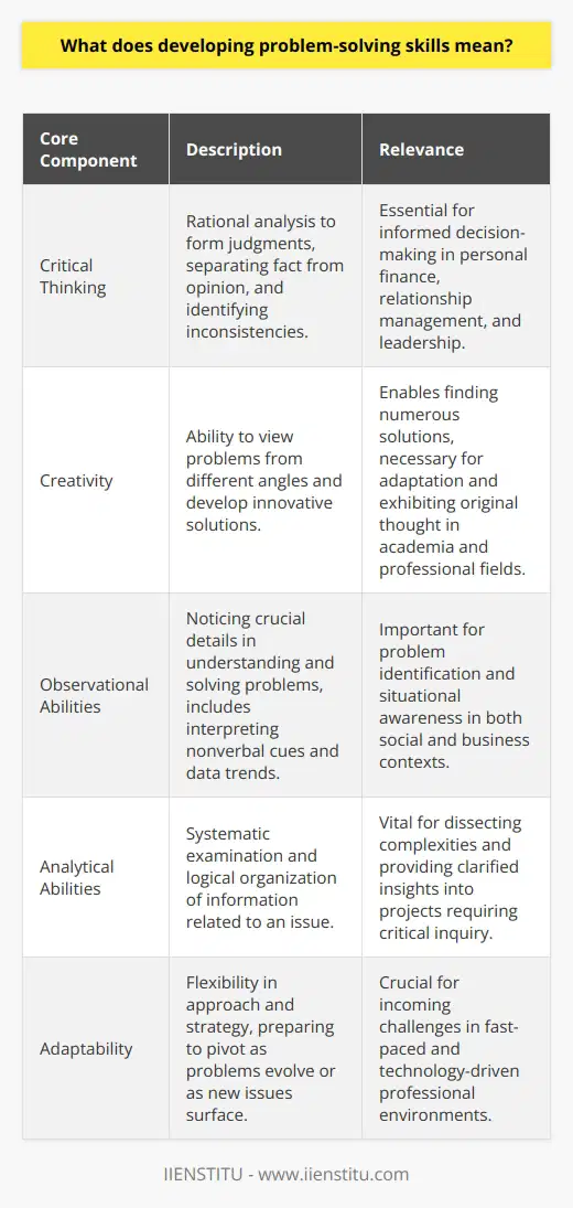 Developing problem-solving skills means enhancing one's capacity to tackle issues systematically, think outside the box, and arrive at effective solutions. When we talk about problem-solving, it is not a singular skill but a cluster of competencies that work in harmony to navigate the challenges both simple and intricate.Problem-solving involves several key steps: identifying the problem, breaking it down, brainstorming possible resolutions, evaluating alternatives, and implementing the chosen solution. This multi-step process is underpinned by the following core components:1. Critical Thinking: This is the rational analysis of an issue to form a judgment. It is fundamental for separating fact from opinion, identifying illogical reasoning, and making informed decisions.2. Creativity: Thinking creatively enables you to see problems differently and find innovative solutions. It's essential for developing a myriad of potential answers to a problem rather than being stuck with conventional approaches.3. Observational Abilities: Good observational skills allow one to notice details that may be crucial in understanding and solving the problem. This may involve picking up on nonverbal cues in a social situation or changes in data trends within a business context.4. Analytical Abilities: Being analytical means you can systematically examine the problem and organize information logically. This skill is vital for understanding the complexities of a problem and arriving at a substantive solution.5. Adaptability: Problems often change as you work on them, and new issues can arise unexpectedly. Adaptability is about being flexible in your approach, and being prepared to pivot your strategy when necessary.In our personal lives, these skills can manifest in numerous ways. For instance, proficient problem-solvers are often better at managing their finances as they can assess risks accurately and plan effectively for future needs. Enhanced problem-solving also strengthens relationships, as it equips people to identify and address issues proactively and compassionately.In the realm of academia, cultivating problem-solving capabilities is central to research and learning. It empowers students to work independently, synthesize complex information, and innovate within their fields of study. The ability to dissect a problem into its component parts is particularly beneficial for projects that require critical inquiry and original thought.From a professional standpoint, problem-solving is indispensable. It is the hallmark of effective leaders and team members alike. The skill to quickly assess a challenge, consider the ramifications of various actions, and commit to a course of action can set apart high performers from average employees. Moreover, the contemporary work environment, with its fast pace and ever-evolving technology, necessitates a constant updating of problem-solving techniques and methodologies.There is a distinct value in deliberately nurturing problem-solving skills. Organizations such as IIENSTITU often offer courses and workshops designed to reinforce these abilities, recognizing their significance in both personal growth and professional excellence. This educational effort is a testament to the integral role problem-solving plays in diverse aspects of life.By committing to develop strong problem-solving skills, we prepare ourselves not only to confront immediate challenges but also to anticipate future scenarios. The persistent honing of these capabilities is not just an investment in one's career; it is an investment in one’s ability to thrive in an unpredictable world.