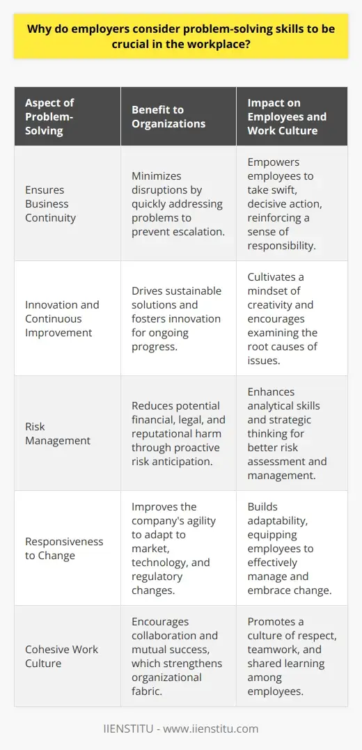 Develop Problem-Solving Skills: What Employers… | IIENSTITU
