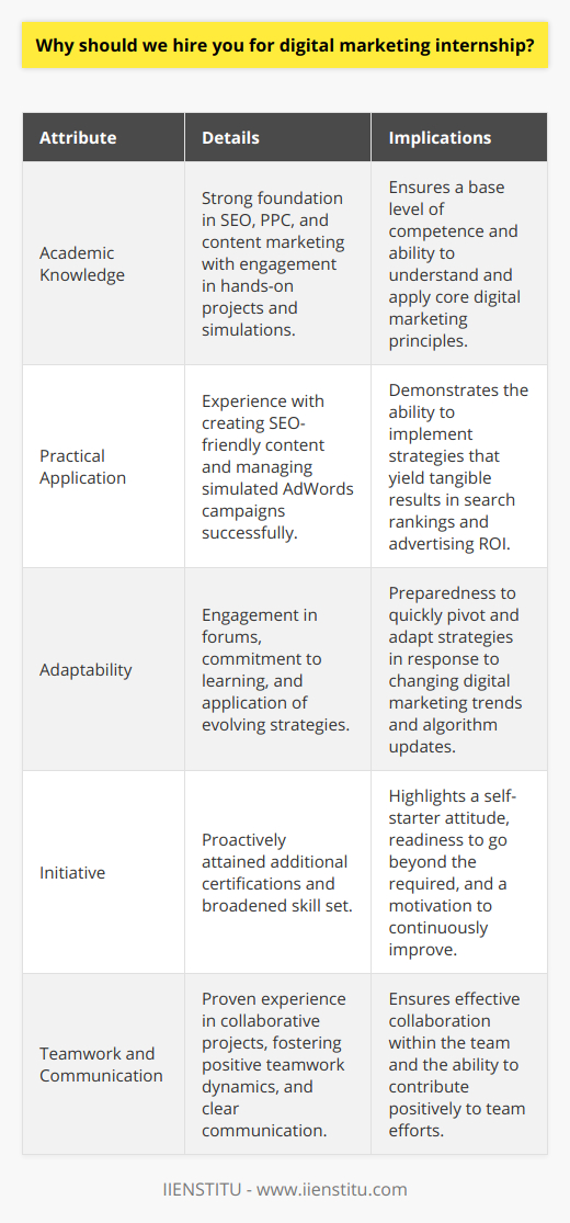 Hiring for a digital marketing internship demands a candidate who is not just equipped with theoretical knowledge, but one who embodies a practical understanding, adaptability, and a forward-thinking mindset. My candidacy stands out for a number of distinct reasons, which altogether present a compelling case as to why I should be the intern you select.To start, I come with a rich blend of academic knowledge and practical application. My educational background has laid a strong foundation in the essential pillars of digital marketing. Beyond grasping SEO techniques, PPC strategies, and content marketing intricacies, I have engaged in hands-on projects and simulations that mimic real-world scenarios. This includes crafting SEO-friendly content that has ranked well in search engine results, and managing simulated AdWords campaigns with favorable outcomes.What sets me apart even more is my adaptability - a trait invaluable in the digital marketing world. Interning in such a fluid field means that I would be stepping into an arena that is constantly evolving. Thanks to my active engagement in digital marketing forums and my commitment to staying abreast with the latest trends and algorithm changes, I am always ready to apply the latest strategies and pivot effectively when necessary.Initiative is another cornerstone of my professional ethos. During my university tenure, I have not only completed the curriculum but have sought out extra certifications, like those from reputable online institutions such as IIENSTITU. These additional qualifications have broadened my skill set and demonstrated my earnest commitment to excelling in the digital marketing domain.Furthermore, my experiences working on collaborative projects have polished my teamwork and communication skills. The ability to articulate thoughts clearly, listen actively, and foster positive teamwork dynamics has been a consistent highlight in my evaluations. I understand that a team thrives on synergistic efforts, and I am keen to contribute to, and learn from, the dynamic collective of your marketing department.In sum, my skill set, qualifications, adaptability, initiative, and team spirit do not just fulfill the basic requirements of a digital marketing internship; they present a promise of added value to your team. I am eager to bring fresh insights, apply learned concepts, and grow through real-world experiences, making a meaningful impact on your organization's digital marketing efforts. Your investment in me as an intern is an investment in a burgeoning marketer poised to make significant strides in the digital landscape.