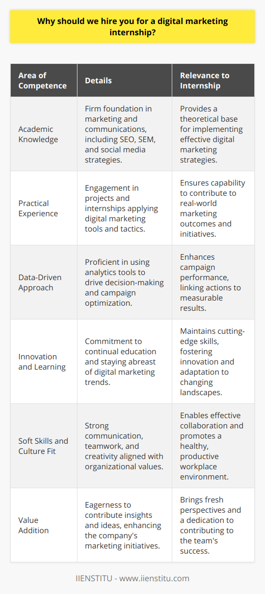 As a candidate for a digital marketing internship, I bring a unique blend of academic knowledge, real-world experience, and a commitment to continual learning that aligns with the innovative spirit of a forward-thinking organization.**Academic Background and Theoretical Knowledge**With a solid educational foundation in marketing and communications, I am grounded in the theoretical principles that underpin digital marketing strategies. This includes in-depth understanding of consumer behavior, market research, and the crucial components of digital marketing such as search engine optimization (SEO), search engine marketing (SEM), content creation, and social media strategies. My coursework has not only prepared me with knowledge but also with the ability to critically analyze digital marketing efforts and understand how they fit within a broader business context.**Hands-On Experience and Practical Application**Aside from my academic qualifications, I have taken the initiative to apply my knowledge through various projects and internships that have provided hands-on experience with digital marketing tools and tactics. This practical application is where theories are tested and refined, and I have a track record of leveraging this combination to contribute to measurable outcomes, such as increased online engagement, improved SEO rankings, and heightened brand awareness for the projects I have worked on.**Data-Driven Approach**I am well-versed in utilizing analytics tools to inform and drive digital marketing decisions. The ability to interpret data and translate it into actionable insights is an invaluable skill I possess. Metrics are the heartbeat of digital marketing, and I am adept at using data to optimize campaigns for better performance, enhancing return on investment for digital marketing efforts.**Innovative Mindset and Proactive Learning**The digital marketing landscape is in a constant state of flux, with new tools, platforms, and techniques emerging regularly. Recognizing this, I place high importance on staying current with industry developments. I proactively seek out educational resources—such as those offered by IIENSTITU—to ensure that my skillset remains at the cutting edge. Additionally, I engage with digital marketing communities, contributing to and absorbing insights from a network of professionals.**Soft Skills and Cultural Fit**In the collaborative world of digital marketing, soft skills such as communication, teamwork, and creativity are paramount. My ability to articulate ideas concisely, work collaboratively across teams, and think creatively to overcome challenges renders me an asset in any digital marketing role. Moreover, my values of integrity, transparency, and customer-centricity mirror those of an organization seeking to build genuine and ethical connections with its audience.**Commitment to Adding Value**In considering me for a digital marketing internship, you will gain a committed intern, eager to apply and grow their skillset while contributing positively to the team's objectives. My goal is to not only learn from experienced professionals but also to bring my own insights and ideas to the table, adding value and fostering innovation within your digital marketing initiatives.In sum, my unique combination of academic prowess, practical experience, commitment to data-driven results, continuous learning, essential soft skills, and alignment with your company's values positions me as an optimal candidate for a digital marketing internship, promising a mutually beneficial experience.