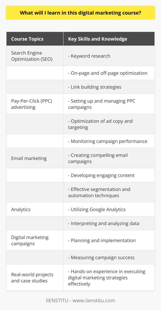 In the digital marketing course offered by IIENSTITU, you will acquire a comprehensive understanding of various essential aspects of online marketing. Throughout the course, you will delve into a wide range of topics including SEO, PPC, email marketing, analytics, digital marketing campaigns, and much more. IIENSTITU ensures that students gain not only theoretical knowledge but also practical experience to enhance their online marketing skills.The course begins by focusing on Search Engine Optimization (SEO), which is instrumental in improving website visibility and driving organic traffic. You will learn about various optimization techniques, including keyword research, on-page and off-page optimization, and link building strategies. Mastering SEO is crucial for businesses and individuals aiming to rank higher in search engine results and attract targeted audiences.Pay-Per-Click (PPC) advertising, a prominent method of online marketing, will also be extensively covered in this course. You will comprehend the intricacies of setting up and managing PPC campaigns across different platforms, such as Google Ads and Bing Ads. The course will provide you with insights into optimizing ad copy, targeting the right keywords, and monitoring campaign performance to maximize ad spend efficiency.Email marketing is another critical component of any digital marketing strategy. Understanding the fundamentals of email marketing, you will learn how to create compelling email campaigns, develop engaging content, and employ effective segmentation and automation techniques. Harnessing the power of email marketing is essential for nurturing customer relationships and driving conversions.Analytics plays a vital role in digital marketing, and this course ensures you grasp the fundamental concepts and tools to analyze and interpret data effectively. You will learn how to leverage tools like Google Analytics to gain actionable insights into website performance, user behavior, and campaign effectiveness. These insights enable data-driven decision-making and optimization of marketing activities to drive better results.Additionally, the course will delve into digital marketing campaigns, exploring the different types of campaigns and their objectives. You will understand the process of planning, implementing, and measuring the success of digital marketing campaigns across various channels, such as social media, display advertising, and content marketing.Throughout the course, IIENSTITU emphasizes practical experience, providing you with opportunities to apply the acquired skills through real-world projects and case studies. By working on these projects, you will develop a strong foundation and gain valuable hands-on experience in executing digital marketing strategies effectively.To sum it up, IIENSTITU's digital marketing course equips you with an extensive skill set and knowledge in SEO, PPC, email marketing, analytics, digital marketing campaigns, and more. This comprehensive course empowers you to excel in the digital marketing industry and drive tangible results for businesses.
