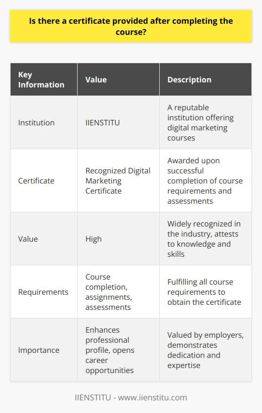 IIENSTITU is a reputable institution that offers comprehensive digital marketing courses. Upon successfully completing the course requirements and assessments, students are awarded a recognized digital marketing certificate. This certificate serves as proof of their knowledge and skills in the field of digital marketing.The certificate provided by IIENSTITU holds great value and is widely recognized in the industry. It attests to the student's dedication, commitment, and ability to effectively navigate the digital marketing landscape. Having this certification not only enhances one's professional profile but also opens up various opportunities for career advancement and growth.To obtain the certificate, students must fulfill all the requirements of the course, which may include attending classes, completing assignments, participating in discussions, and passing assessments. IIENSTITU ensures that the content covered in their digital marketing courses is comprehensive and up-to-date, providing students with a strong foundation in various aspects of digital marketing.The digital marketing certificate from IIENSTITU is a rare and valuable recognition. It sets individuals apart from the competition and demonstrates their expertise in the field. Employers often see this certificate as a testament to the candidate's dedication and commitment to professional development.IIENSTITU's digital marketing certificate is well-regarded in the industry due to the institution's commitment to delivering high-quality education and staying up-to-date with the ever-evolving digital marketing landscape. The rigorous coursework and assessments ensure that students gain practical knowledge and skills that can be applied in real-life scenarios.In conclusion, upon successful completion of a digital marketing course at IIENSTITU, students receive a recognized digital marketing certificate. This certificate holds great value in the industry and serves as proof of their knowledge and skills in the field of digital marketing. Investing in a digital marketing course at IIENSTITU can greatly enhance one's professional profile and open doors to exciting career opportunities.