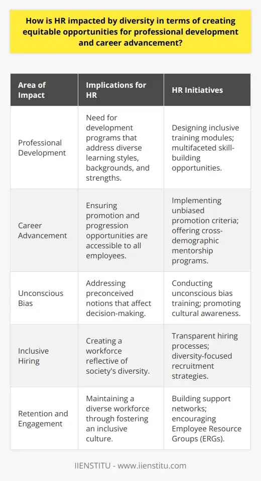 Diversity: Key to HR Success in Today's… | IIENSTITU