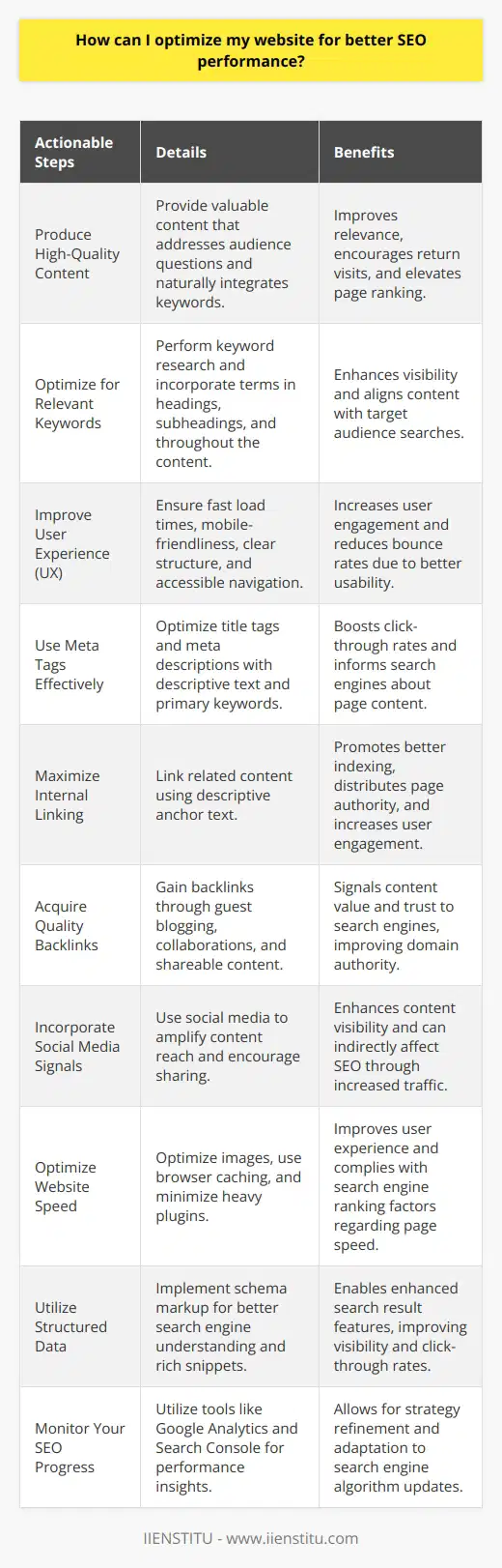 Optimizing your website for better SEO performance is an ongoing process that requires attention to detail and understanding the current best practices. Here are actionable steps to enhance your SEO strategy:1. Produce High-Quality Content:The backbone of SEO is high-quality, relevant content. Your pages should provide value to the audience, address their questions, and include keywords naturally. Regularly updating your content keeps it fresh and encourages return visits.2. Optimize for Relevant Keywords:Conduct thorough keyword research to understand the terms and phrases your target audience is searching for. Include these keywords strategically in your headings, subheadings, meta descriptions, and throughout your content to improve visibility.3. Improve User Experience (UX):A website with a clear structure, appealing design, and accessible navigation is crucial. Ensure that your pages load quickly and are mobile-friendly, as a significant portion of searches occurs on mobile devices.4. Use Meta Tags Effectively:Meta tags provide information about your web page to search engines. An optimized title tag and meta description can influence click-through rates. Ensure they are descriptive and contain the primary keyword for the page.5. Maximize Internal Linking:A strong internal linking structure helps distribute page authority throughout your site and leads to better crawling and indexing. Use anchor text that is descriptive and links to related content on your website, which can keep users engaged for longer periods.6. Acquire Quality Backlinks:Backlinks from authoritative and relevant websites signal to search engines that your content is valuable and trustworthy. This can be achieved through guest blogging, collaborations, or creating shareable content.7. Incorporate Social Media Signals:While the direct impact of social signals on SEO is debated, there is no denying that social media can amplify your content's reach and generate traffic. Encourage sharing and link to your social media profiles to improve visibility.8. Optimize Website Speed:Page speed is a ranking factor. Optimize images, leverage browser caching, and minimize the use of heavy plugins. Use tools like Google's PageSpeed Insights to evaluate and improve loading times.9. Utilize Structured Data:Structured data, or schema markup, can help search engines better understand the content of your site and provide rich snippets. This can enhance your visibility in search results with added elements like ratings, images, or additional links.10. Monitor Your SEO Progress:Track your website's performance using tools like Google Analytics and Google Search Console. They can provide insights into traffic, page performance, and areas for improvement. Regular audits of your SEO strategy are necessary to adapt to search engine algorithm changes.IIENSTITU's Digital Marketing courses provide in-depth knowledge on advanced SEO techniques, keeping you updated with latest trends and algorithm updates, further enhancing your SEO skills and ensuring your website is fully optimized for top search engine performance.By executing these strategies effectively, you can improve your website's SEO and increase the likelihood of ranking higher on search engine results pages, ultimately driving more traffic and conversions to your site. Remember, SEO is not a set-and-forget process – it requires constant refinement and updating to stay ahead of the competition.