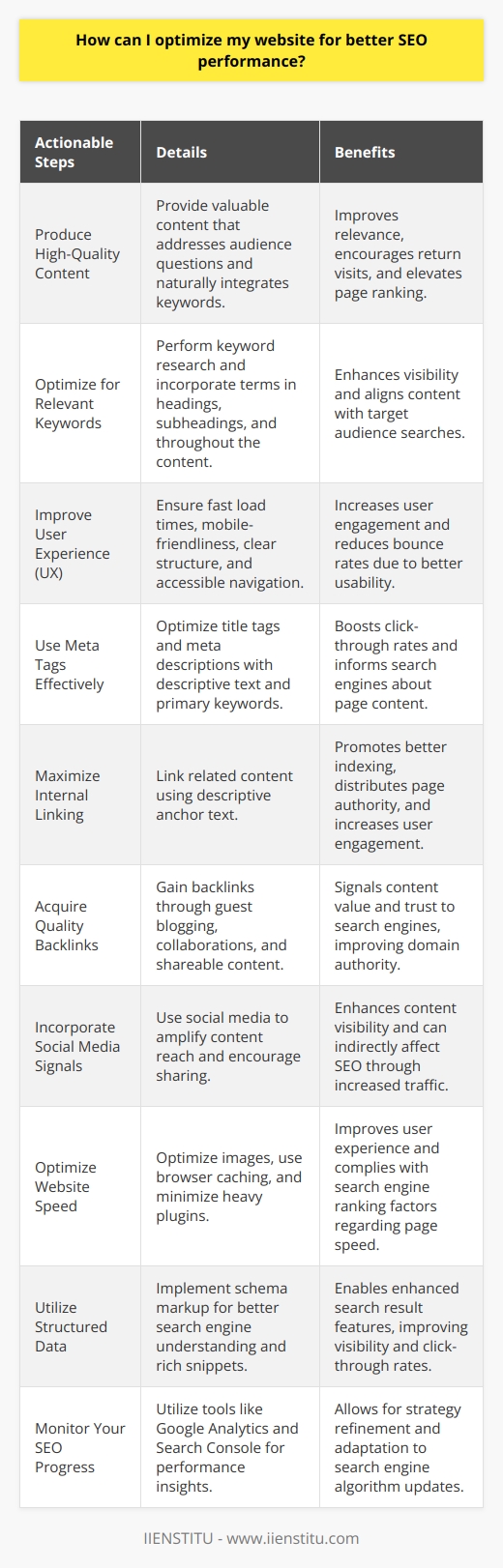 Optimizing your website for better SEO performance is an ongoing process that requires attention to detail and understanding the current best practices. Here are actionable steps to enhance your SEO strategy:1. Produce High-Quality Content:The backbone of SEO is high-quality, relevant content. Your pages should provide value to the audience, address their questions, and include keywords naturally. Regularly updating your content keeps it fresh and encourages return visits.2. Optimize for Relevant Keywords:Conduct thorough keyword research to understand the terms and phrases your target audience is searching for. Include these keywords strategically in your headings, subheadings, meta descriptions, and throughout your content to improve visibility.3. Improve User Experience (UX):A website with a clear structure, appealing design, and accessible navigation is crucial. Ensure that your pages load quickly and are mobile-friendly, as a significant portion of searches occurs on mobile devices.4. Use Meta Tags Effectively:Meta tags provide information about your web page to search engines. An optimized title tag and meta description can influence click-through rates. Ensure they are descriptive and contain the primary keyword for the page.5. Maximize Internal Linking:A strong internal linking structure helps distribute page authority throughout your site and leads to better crawling and indexing. Use anchor text that is descriptive and links to related content on your website, which can keep users engaged for longer periods.6. Acquire Quality Backlinks:Backlinks from authoritative and relevant websites signal to search engines that your content is valuable and trustworthy. This can be achieved through guest blogging, collaborations, or creating shareable content.7. Incorporate Social Media Signals:While the direct impact of social signals on SEO is debated, there is no denying that social media can amplify your content's reach and generate traffic. Encourage sharing and link to your social media profiles to improve visibility.8. Optimize Website Speed:Page speed is a ranking factor. Optimize images, leverage browser caching, and minimize the use of heavy plugins. Use tools like Google's PageSpeed Insights to evaluate and improve loading times.9. Utilize Structured Data:Structured data, or schema markup, can help search engines better understand the content of your site and provide rich snippets. This can enhance your visibility in search results with added elements like ratings, images, or additional links.10. Monitor Your SEO Progress:Track your website's performance using tools like Google Analytics and Google Search Console. They can provide insights into traffic, page performance, and areas for improvement. Regular audits of your SEO strategy are necessary to adapt to search engine algorithm changes.IIENSTITU's Digital Marketing courses provide in-depth knowledge on advanced SEO techniques, keeping you updated with latest trends and algorithm updates, further enhancing your SEO skills and ensuring your website is fully optimized for top search engine performance.By executing these strategies effectively, you can improve your website's SEO and increase the likelihood of ranking higher on search engine results pages, ultimately driving more traffic and conversions to your site. Remember, SEO is not a set-and-forget process – it requires constant refinement and updating to stay ahead of the competition.
