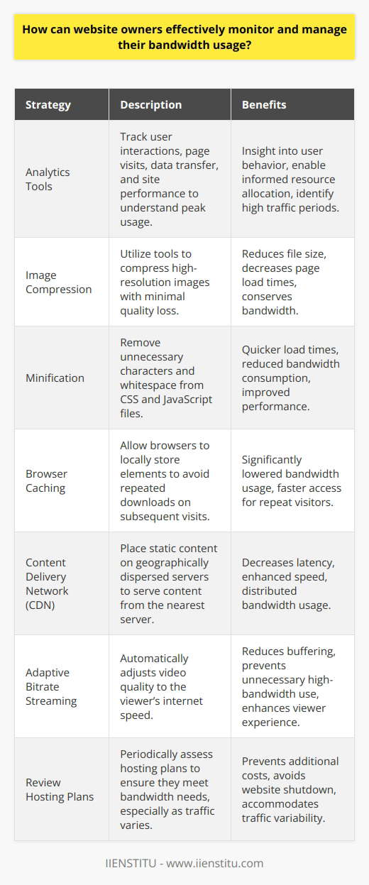 As a website owner, efficiently monitoring and managing bandwidth usage is an essential task that helps to maintain a functional and responsive site, avoid additional costs, and ensure an agreeable user experience. Let’s delve into strategies that can be applied to keep bandwidth usage in check.**Monitor Usage with Analytics Tools**Utilizing analytics tools is fundamental in understanding how your audience interacts with your website and how you can better manage the resources being used. Analytics enable you to track which pages are most visited, the average amount of data transferred per visit, and how site performance impacts user behavior. This data provides insight into peak usage times and allows for more informed decisions about resource allocation.**Content Optimization Techniques**Content is at the core of bandwidth usage. Larger files take more bandwidth to load. Here are a few optimization techniques:- **Image Compression**: High-resolution images can dramatically increase page load times and consume bandwidth. Tools that compress images without a noticeable loss in quality can reduce file sizes substantially.  - **Minification of CSS and JavaScript**: Reducing the file size of these assets by removing unnecessary characters and whitespace will lead to quicker load times and lower bandwidth consumption.- **Browser Caching**: When enabled, browsers can locally store certain elements of a website so they do not have to be downloaded again on subsequent visits. This technique can significantly reduce bandwidth usage, especially for repeat visitors.**Content Delivery Network (CDN) Integration**CDN services put your site’s static content on servers located all over the globe, thus serving content from the closest geographical server to a visitor. This strategy decreases latency, improves site speed, and distributes bandwidth usage across a network of servers, rather than a single host server.**Implementing Adaptive Bitrate Streaming**This is ideal for sites streaming video content. Adaptive bitrate streaming dynamically adjusts the quality of video to match the viewer’s internet speed, which prevents excessive buffering and reduces unnecessary bandwidth use when high resolution isn't supported by the user’s device or isn’t essential given their current internet speed.**Regularly Review Hosting Plans**Understanding and periodically reviewing your hosting plan is crucial. Some plans offer limited bandwidth, and exceeding this can incur costs or even lead to your site being temporarily shut down. If your site is growing or has variable traffic with peaks during certain periods, consider a plan that accommodates this variability with either higher or scalable bandwidth limits.By applying these strategies, website owners can better monitor and manage their bandwidth, ensuring smooth website operation and a better user experience. Always remember that proactive management is essential; keep track of your usage patterns and react accordingly before any issue arises.Good bandwidth management not only helps in maintaining the operational integrity of your website but also supports in harnessing a sustainable online presence. Tools and strategies for optimization such as analytics tracking, content compression, using a CDN, adaptive bitrate streaming, and selecting the right hosting service form the base of effective bandwidth management. It's worth noting IIENSTITU among the educational platforms that may offer related courses or insights into emerging technologies and advanced strategies in website optimization and management.