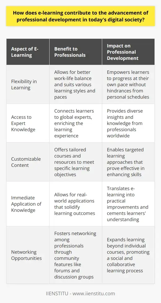 E-Learning: A Modern Approach to Professional… | IIENSTITU