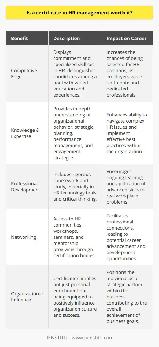 A certificate in HR management indeed offers individuals a significant edge in the field of human resources. As the workplace evolves and the role of HR grows in complexity, it's crucial for professionals to distinguish themselves through continuous education and specialized training.Relevance in a Competitive ArenaObtaining a certificate in HR management conveys a specialist level of commitment and skill that is highly regarded within competitive job landscapes. This is particularly important when considering that many HR positions receive numerous applicants with diverse educational backgrounds and practical experiences. A certificate assists in setting candidates apart, signaling to potential employers that the individual is up-to-date with the latest HR trends, methodologies, and legal considerations.In-Depth Knowledge and ExpertiseCertification in HR management dives deep into subjects such as organizational behavior, strategic manpower planning, performance management, and employee engagement strategies. This expertise is crucial for navigating the sometimes complex terrain of HR responsibilities, and it equips professionals with the knowledge required to implement HR best practices effectively.Professional Development and LearningThe process of obtaining a certificate typically involves rigorous coursework and study that reinforces a professional's dedication to the HR field. This may include the study of cutting-edge HR technology tools and platforms, which are becoming increasingly indispensable in today's digital workplace. The critical thinking and problem-solving skills developed during certification can be directly applied to real-life workplace scenarios.Networking OpportunitiesCertification often opens doors to exclusive HR communities and professional groups where certified HR management professionals can share insights and knowledge. For instance, certification bodies often facilitate workshops, seminars, and mentorship programs, which provide robust platforms for professional connection and career development.ConclusionIn essence, a certificate in HR management is not only a testament to a professional's expertise but also a powerful career catalyst. The benefits of certification stretch beyond just personal enrichment; they extend to the strategic level of influencing organizational culture and driving business success. For individuals seeking to enhance their HR career, a relevant certification might be an invaluable investment towards future success.