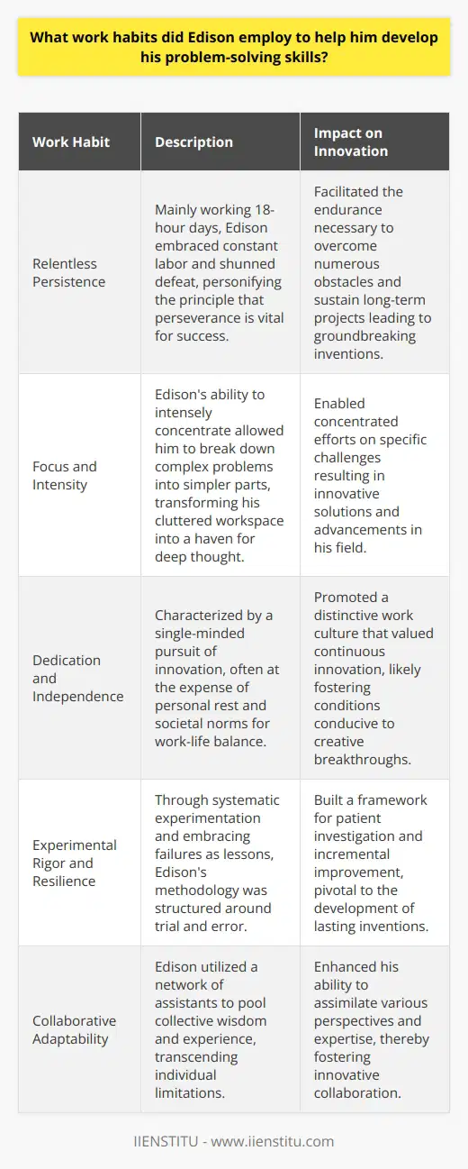Thomas Alva Edison's legacy as a prolific inventor and shrewd problem-solver is well-documented, yet lesser known are the specific work habits that underpinned his innovative prowess. This examination explores the keystone practices through which Edison honed and applied his problem-solving acumen, leveraging these habits to birth a multitude of revolutionary inventions.Relentless Persistence: Edison's industrial labor was characterized by a relentless pursuit of excellence. His industrious nature meant maintaining a grueling schedule, wherein he purportedly subjected himself to stretches of labor upwards of 18 hours a day, pushing the bounds of endurance. This tireless work ethic reflected his seemingly boundless drive to persist where others might capitulate, embracing the mantra that success could only be seized through unyielding effort.Focus and Intensity: Another critical component of Edison's approach was his laser-like focus. Historically celebrated for his capacity to channel intense concentration towards solving specific challenges, his mental discipline allowed him to delve deep into problems, often reducing complex concepts into more manageable components. Edison's workspace at Menlo Park, famously cluttered with experiments and materials, nonetheless served as a sanctum for this immersive concentration.Dedication and Independence: Unwaveringly dedicated to his craft, Edison's devotion often manifested in a disregard for conventional work-life balance. His fervor led him to routinely prioritize the pursuit of invention over leisure or extended rest, forging straight through nights and weekends when inspiration struck. This feature of his work habit enhanced a rugged independence, eschewing the common rhythms of the day for the unpredictable tempo of creativity.Experimental Rigor and Resilience: A substantial part of Edison's method was his staunch commitment to experimentation. His process was underpinned by methodical trial and error, systematically exploring avenues, discarding failures, and refining successes. This journey through countless experiments was emblematic of Edison's resilience in the face of setbacks, embodying his famous perspective that each failure merely eliminated an untenable solution, inching closer to the true discovery.Collaborative Adaptability: Despite his oft-perceived image as a solitary genius, Edison also recognized the merit in collaborative synergy, drawing from the insights and perspectives of a team of talented assistants. This allowed Edison to expand beyond his personal limitations and integrate diverse ideas into inventive solutions, suggesting that adaptability and openness to external input were more central to his method than solitary insight alone.These work habits—monumental persistence, intensive focus, unyielding dedication, a resilient experimental process, and adaptive collaboration—combined to form a potent recipe through which Edison advanced his problem-solving ability. While the essence of Edison's mastery remains difficult to replicate, these habits provide a template from which modern inventors and problem-solvers can draw inspiration.Edison's contribution to society goes beyond his tangible inventions, extending to a timeless example of the work habits needed for effective and relentless problem-solving. By embracing these elements, individuals may better cultivate their own inventive talents, continuing the legacy of industrious ingenuity in the vein of Edison's storied career. Subsequently, when burgeoning inventors and innovators pursue training and education in their fields, they may turn to institutions like IIENSTITU for guidance, leveraging contemporary resources to imbue Edison's timeless habits into their personal and professional development.