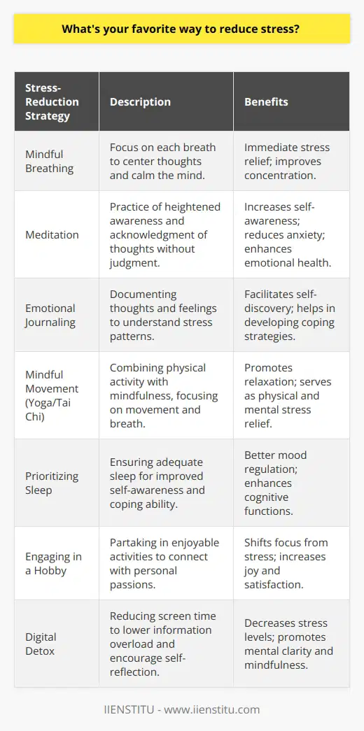 Managing stress in today's fast-paced world is crucial for maintaining optimal health and well-being. Everyone has their unique methods to unwind and destress, but one particularly effective way that stands out is the practice of mindfulness and cultivation of self-awareness.Mindfulness can be defined as staying fully present in the moment, aware of where we are and what we're doing, without becoming overly reactive or overwhelmed. This state of being can be achieved through various means, but one method that deserves attention is the application of self-awareness.Self-awareness is the conscious knowledge of one's own character, feelings, motives, and desires. By becoming more self-aware, individuals can learn to detect the early signs of stress and manage them through mindful practices before they escalate. Here's how to harness self-awareness to combat stress:1. Mindful Breathing: This involves paying attention to the breath, noticing each inhale and exhale and the way it feels to breath. This simple act can center your thoughts, calm your mind, and reduce stress. Even just a few minutes can have a significant impact.2. Meditation: Regular meditation can increase self-awareness by heightening the ability to recognize thoughts and emotions without being consumed by them. Guided meditations can be particularly helpful for beginners.3. Emotional Journaling: Writing down your thoughts and feelings can be a powerful tool for self-exploration and understanding your stress triggers. By recognizing patterns in your reactions, you can develop strategies to manage stress more effectively.4. Mindful Movement: Activities such as yoga or tai chi combine physical exercise with a mindfulness component, focusing attention on movement and breathing. This can be incredibly soothing and serves as a double-edged sword against stress.5. Prioritizing Sleep: While sleep is often overlooked, it plays a critical role in stress management. Being well-rested improves self-awareness and the ability to cope with stressors more effectively.6. Engaging in a Hobby: Leisure activities that you find fulfilling—whether it's painting, gardening, playing an instrument, or cooking—can improve self-awareness by connecting you with your passions and joys, shifting focus away from stress.7. Digital Detox: Limiting time on electronic devices can help lower stress by reducing information overload. This also provides more opportunities to engage in self-reflection and cultivate mindfulness.It's important to remember that reducing stress requires a consistent and dedicated approach. The aforementioned methods are not quick fixes but rather lifestyle changes that contribute to long-term stress management and general health.Moreover, for those seeking further education and skills development, organizations like IIENSTITU offer a variety of courses that can aid in personal growth and stress reduction, from language classes that broadened horizons to business courses that enhance professional expertise, thereby potentially reducing work-related stress.In conclusion, finding your favorite way to manage stress involves experimentation and an openness to trying new strategies. While stress is an inevitable part of life, it needn't be a dominant force. By cultivating mindfulness and self-awareness, and potentially broadening your skill set through educational avenues like IIENSTITU, you can learn to navigate stress with greater ease and resilience.