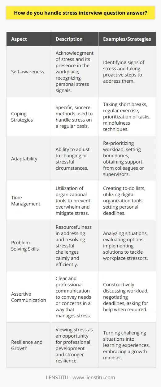 How do you handle stress interview question answer?When faced with an interview question about handling stress, it's important to provide a response that reflects your understanding of stress as a natural workplace occurrence and your strategies for managing it. Here's a structured way to approach answering this question:Begin with Self-awareness:Start by acknowledging that stress is a part of any dynamic work environment and that you recognize when you are feeling stressed. Mention how self-awareness is the first step to managing stress effectively as it allows you to address it proactively.Describe Your Coping Strategies:Detail the specific strategies you employ to manage stress. This could include stepping away for a brief moment to clear your mind, engaging in regular exercise, or using time-management techniques to prioritize tasks to prevent feeling overwhelmed. Be sincere and choose strategies that genuinely work for you.Give Examples of Adaptability:Discuss times when you've had to adapt to stressful situations. This can include instances where you've re-prioritized your workload, set boundaries, or sought additional resources or support. Offering concrete examples can be particularly persuasive.Talk About Time Management:Explain how you use time management as a tool to reduce stress. Perhaps you create to-do lists, use digital tools to stay organized, or set personal deadlines to stay ahead of work. Cite specific instances where these tactics have helped to alleviate pressure.Demonstrate Problem-Solving Skills:Highlight circumstances where you've effectively navigated through stressful problems by being resourceful and inventive. Describe the steps you took to analyze the situation, evaluate options, and implement solutions. This illustrates your ability to stay calm and focused when addressing challenges.Assertive Communication:Make it clear that you understand the importance of communication in stress management. Explain how you communicate your needs or concerns in a clear, professional manner, and how this approach has helped manage your stress in the past.Wrap Up with Resilience and Growth:Conclude by emphasizing that managing stress is an ongoing learning process and that you view challenging situations as opportunities for growth and resilience-building.Remember, while answering, maintain a confident tone and express that stress, when managed effectively, doesn't inhibit your ability to perform but rather can stimulate professional development and achievement.