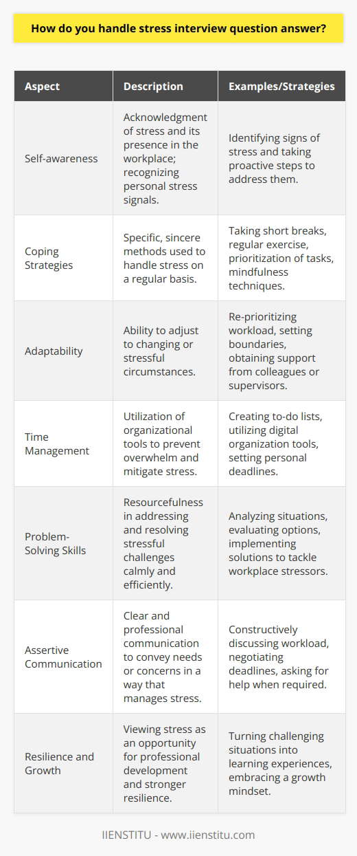 How do you handle stress interview question answer?When faced with an interview question about handling stress, it's important to provide a response that reflects your understanding of stress as a natural workplace occurrence and your strategies for managing it. Here's a structured way to approach answering this question:Begin with Self-awareness:Start by acknowledging that stress is a part of any dynamic work environment and that you recognize when you are feeling stressed. Mention how self-awareness is the first step to managing stress effectively as it allows you to address it proactively.Describe Your Coping Strategies:Detail the specific strategies you employ to manage stress. This could include stepping away for a brief moment to clear your mind, engaging in regular exercise, or using time-management techniques to prioritize tasks to prevent feeling overwhelmed. Be sincere and choose strategies that genuinely work for you.Give Examples of Adaptability:Discuss times when you've had to adapt to stressful situations. This can include instances where you've re-prioritized your workload, set boundaries, or sought additional resources or support. Offering concrete examples can be particularly persuasive.Talk About Time Management:Explain how you use time management as a tool to reduce stress. Perhaps you create to-do lists, use digital tools to stay organized, or set personal deadlines to stay ahead of work. Cite specific instances where these tactics have helped to alleviate pressure.Demonstrate Problem-Solving Skills:Highlight circumstances where you've effectively navigated through stressful problems by being resourceful and inventive. Describe the steps you took to analyze the situation, evaluate options, and implement solutions. This illustrates your ability to stay calm and focused when addressing challenges.Assertive Communication:Make it clear that you understand the importance of communication in stress management. Explain how you communicate your needs or concerns in a clear, professional manner, and how this approach has helped manage your stress in the past.Wrap Up with Resilience and Growth:Conclude by emphasizing that managing stress is an ongoing learning process and that you view challenging situations as opportunities for growth and resilience-building.Remember, while answering, maintain a confident tone and express that stress, when managed effectively, doesn't inhibit your ability to perform but rather can stimulate professional development and achievement.