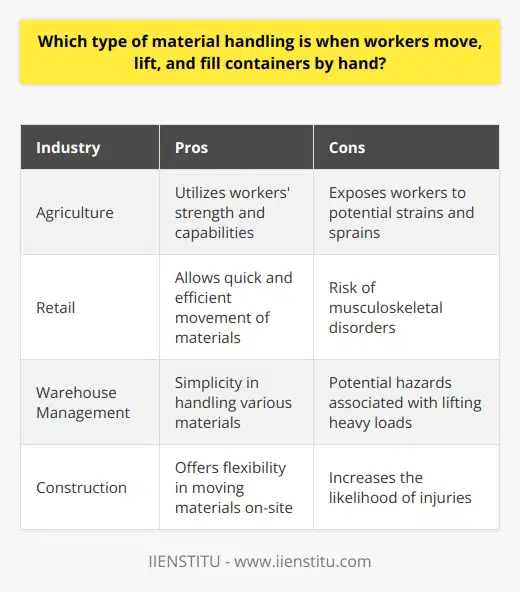 Manual material handling, also known as MMH, is a type of material handling where workers manually move, lift, and fill containers without the use of mechanical equipment. This traditional method requires direct interaction with various materials and products throughout the supply chain. When engaging in MMH, it is important for workers to use proper lifting techniques to prevent injuries. This includes bending the knees instead of the back and keeping the load close to the body. Workers should also assess the weight and potential hazards associated with the materials to ensure their safety during these tasks. Although automation technology and equipment have advanced in recent years, manual handling still plays a significant role in certain industries. Industries such as agriculture, retail, warehouse management, and construction often rely on the physical strength and capabilities of workers to quickly and efficiently move materials from one location to another. However, manual handling also exposes workers to potential safety hazards such as strains, sprains, and other musculoskeletal disorders. To prevent injuries in MMH tasks, organizations should adopt ergonomic techniques, provide proper training programs, and implement safety guidelines for their workforce. In conclusion, manual material handling is an important aspect of many industries, offering benefits in terms of efficiency and simplicity. Nevertheless, it is crucial to regularly assess the potential risks and implement preventive measures to ensure the safety and well-being of workers engaged in this labor-intensive method.