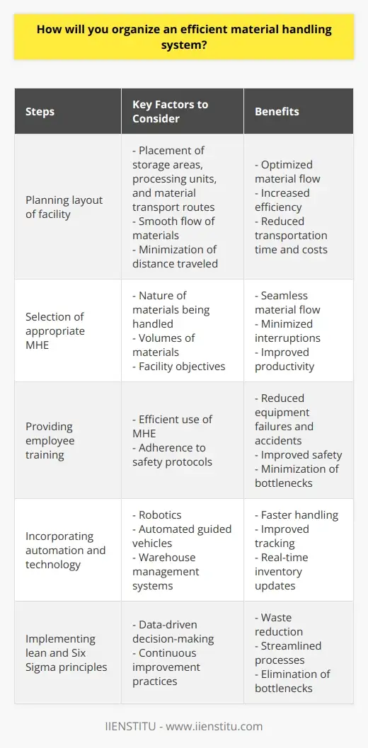 Efficient Material Handling: Loading, Moving &… | IIENSTITU