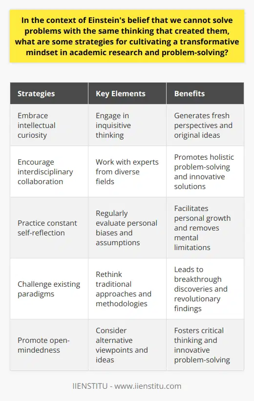 The strategies mentioned above are crucial for fostering transformative thinking and promoting groundbreaking research in academic settings. By embracing these approaches, scholars can challenge existing paradigms, generate fresh perspectives, and make meaningful contributions to their field of study. Implementing these strategies requires a commitment to intellectual curiosity, interdisciplinary collaboration, and constant self-reflection. By adopting a transformative mindset, researchers can effectively tackle complex problems and contribute to the advancement of knowledge.