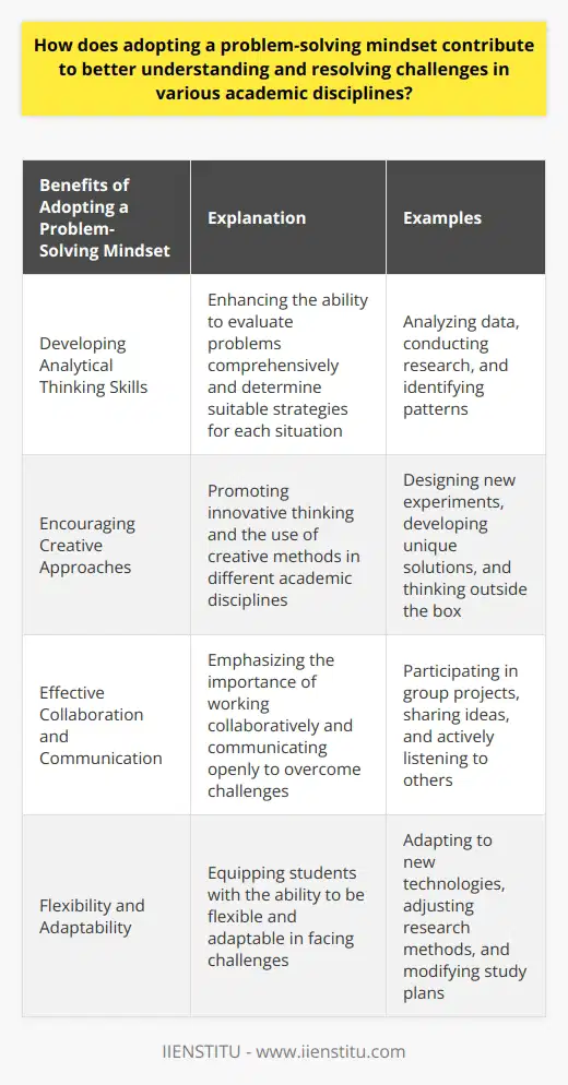 The Importance of a Problem-Solving MindsetAdopting a problem-solving mindset contributes significantly to better understanding and resolving challenges in various academic disciplines. This mindset enables students to grasp the complexity and variables of their respective fields more effectively.Developing Analytical Thinking SkillsA problem-solving mindset enhances analytical thinking skills. This allows students to evaluate problems more comprehensively and determine the most suitable strategies for each situation.Encouraging Creative ApproachesA problem-solving mindset promotes creativity and innovative thinking. The use of creative approaches is crucial for discovering new and effective methods across different academic disciplines.Effective Collaboration and CommunicationEmbracing problem-solving skills emphasizes the need for effective collaboration and communication. Collaborative teamwork and open communication are vital for overcoming challenges in different disciplines.Flexibility and AdaptabilityA problem-solving mindset equips students with flexibility and adaptability. These qualities enhance their ability to address challenges encountered in various academic disciplines.In conclusion, adopting a problem-solving mindset is a significant step towards overcoming challenges in various academic disciplines. This mindset allows for the development of skills such as analytical thinking, creativity, collaboration, and flexibility. As a result, students can conduct successful work and become leaders in their fields.