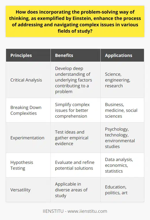 Embracing Einstein's approach to problem-solving can greatly enhance the ability to address and navigate complex issues in various fields of study. His method emphasizes critical analysis, breaking down complexities, experimentation, and hypothesis testing. By incorporating these principles into problem-solving processes, individuals can develop a deep understanding of the underlying factors contributing to a problem, simplify complex issues, and make more informed decisions based on evidence. The versatility of this approach allows it to be applied in diverse areas of study, leading to innovative and effective solutions. Overall, integrating Einstein's problem-solving mindset into different fields of study can greatly enhance the process of addressing and navigating complex issues.