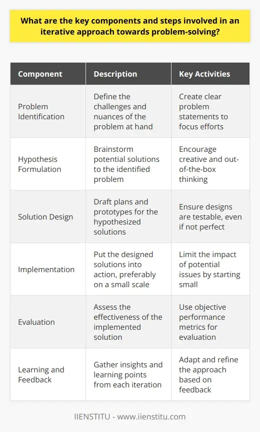 Iterative Principles Embracing the Power of Iteration: A Personal… | IIENSTITU