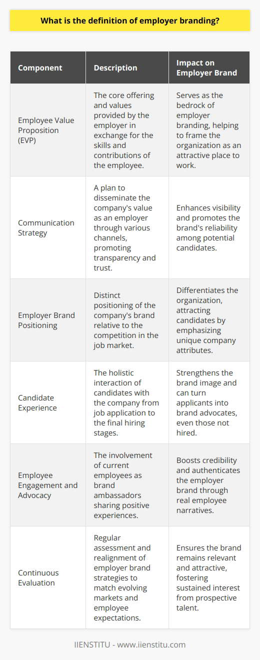 Employer branding stands as a strategic process where a company works to promote itself as the employer of choice to a targeted group of candidates that it seeks to recruit and retain. It is the unique market identity of an organization that differentiates it in the talent marketplace. The essence of employer branding lies in crafting and projecting a consistent and compelling message that reflects what a company stands for, its workplace culture, and the benefits it offers to its employees. The primary aim of employer branding is to create a resonant image in the minds of current and prospective employees which encapsulates the essence of the company as an ‘ideal place of work.’ It is the intersection of brand management, recruitment, marketing, and corporate strategy. A distinct employer brand enables higher recognition among job seekers, potentially lowering recruitment costs and improving the quality of recruitment.An employer brand is multifaceted. Here are its vital components:1. Employee Value Proposition (EVP): This is the core of employer branding. It defines the mix of offerings and values that the employer provides in exchange for the skills, experiences, and contributions that an employee brings to the organization. A compelling EVP balances rewards, opportunities, and a culture that aligns with employee needs and aspirations.2. Communication Strategy: The branding strategy should encompass a clear communication plan, where the company’s value as an employer is disseminated through various channels like career sites, social media, job descriptions, and employee testimonials. This promotes transparency and trust between potential candidates and the organization.3. Employer Brand Positioning: This defines how a company positions itself with respect to the competition. It’s about carving out a niche in the job market and articulating what makes the company different and why employees should choose to work there instead of somewhere else.4. Candidate Experience: From the initial job posting through to the final stages of hiring, the way a company engages with applicants conveys its employer brand. Positive candidate experiences can strengthen the brand considerably, even for those not ultimately hired.5. Employee Engagement and Advocacy: Existing employees are the most authentic and powerful ambassadors of an employer brand. Their experiences can validate the company’s EVP. Engaged employees who share their positive experiences on social media or through word of mouth help enhance the employer’s brand.6. Continuous Evaluation: As markets and employee expectations evolve, so should employer branding. Companies need to regularly assess and, if necessary, realign their employer brand strategies to ensure that they remain relevant and attractive to prospective talent.Employer branding is not just an HR function; it's a strategic imperative involving marketing, communications, and top management to encapsulate a unified message. It is by recognizing and harnessing the combined power of a compelling workplace culture and the narratives of those within it that organizations can attract and retain the talent necessary to drive success. IIENSTITU is among the brands that have understood the importance of employer branding, investing resources to define and communicate their organizational culture and values, aiming to attract the right fit for their collaborative and dynamic team.