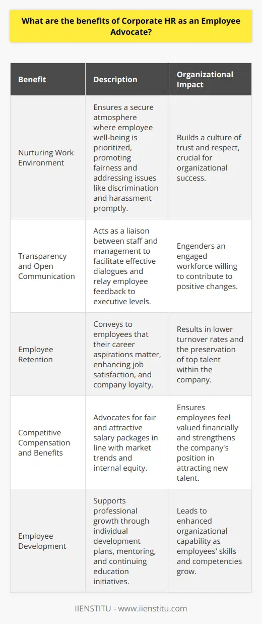 Corporate Human Resources (HR) has traditionally been viewed as a key component of organizational management, primarily dealing with recruitment, compliance, and administration. However, the evolving landscape of the modern workplace has brought to light the need for HR to also serve as an employee advocate. This role extends beyond routine HR functions to encompass a more holistic approach in representing and supporting employees’ interests within the company.One of the most significant benefits of Corporate HR acting as an employee advocate is the creation of a nurturing work environment. When employees know that they have a dedicated resource looking out for their well-being, they are more likely to feel secure and valued. In such an environment, issues related to workplace fairness, such as discrimination and harassment, are more swiftly and sensitively addressed. This safeguarding of employee rights contributes to a culture of trust and respect, which is crucial for any successful organization.Effective employee advocacy by Corporate HR also promotes transparency within the company. By serving as a bridge between staff and management, HR can foster open communication and ensure that employee feedback is heard and considered at the executive level. This often empowers employees to voice their opinions or concerns without fear of retribution, leading to a more engaged workforce that can contribute to positive organizational changes.Another pivotal benefit is the role HR plays in employee retention. When employees perceive Corporate HR as advocates, they are assured that their voices and career aspirations are taken seriously. This assurance often translates to improved job satisfaction, loyalty to the company, and a decreased likelihood of seeking opportunities elsewhere. As such, HR advocacy can be a powerful tool for companies looking to reduce turnover rates and retain top talent.Furthermore, Corporate HR can advocate for competitive compensation and benefits on behalf of employees. By staying attuned to market trends and internal equity considerations, HR can negotiate salary and benefits packages that are fair and attractive. This ensures that employees feel financially valued and can also be a persuasive factor for prospective hires when considering a job offer.Employee development is another aspect where Corporate HR plays a critical advocacy role. By identifying and nurturing employees' strengths and addressing areas for growth, HR can facilitate career advancement opportunities. Initiatives such as individual development plans, mentoring programs, and continuing education support serve as catalysts for professional and personal development, which not only benefit individual employees but also enhance organizational capability.In summary, as an employee advocate, Corporate HR is instrumental in fostering an environment where individuals can thrive professionally while also championing fairness and equitable treatment. This dual function of supporting and advancing employee interests, alongside achieving strategic company objectives, ultimately leads to a harmonious and productive workplace. Organizations and employees alike stand to gain from the advocacy provided by a proactive Corporate HR department, making it essential to the long-term vitality and success of any business.