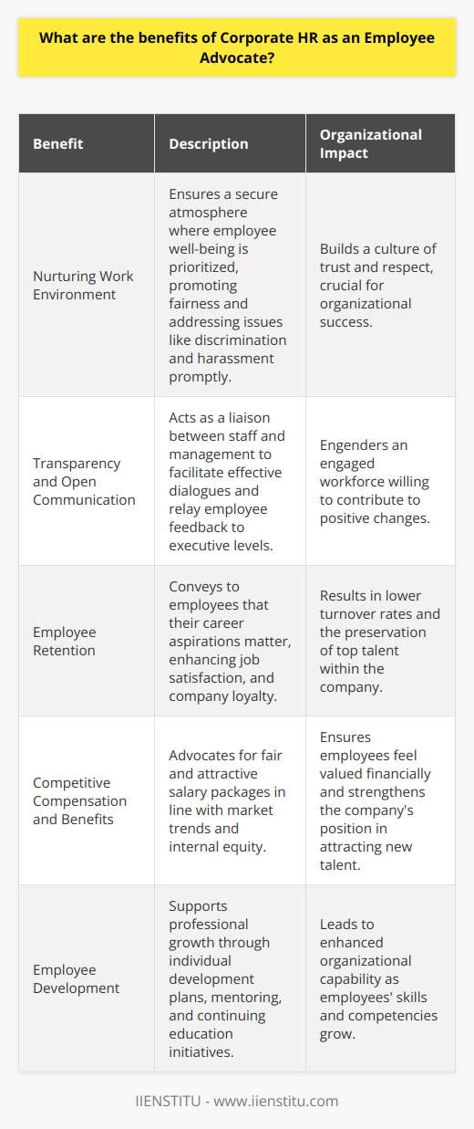 Corporate Human Resources (HR) has traditionally been viewed as a key component of organizational management, primarily dealing with recruitment, compliance, and administration. However, the evolving landscape of the modern workplace has brought to light the need for HR to also serve as an employee advocate. This role extends beyond routine HR functions to encompass a more holistic approach in representing and supporting employees’ interests within the company.One of the most significant benefits of Corporate HR acting as an employee advocate is the creation of a nurturing work environment. When employees know that they have a dedicated resource looking out for their well-being, they are more likely to feel secure and valued. In such an environment, issues related to workplace fairness, such as discrimination and harassment, are more swiftly and sensitively addressed. This safeguarding of employee rights contributes to a culture of trust and respect, which is crucial for any successful organization.Effective employee advocacy by Corporate HR also promotes transparency within the company. By serving as a bridge between staff and management, HR can foster open communication and ensure that employee feedback is heard and considered at the executive level. This often empowers employees to voice their opinions or concerns without fear of retribution, leading to a more engaged workforce that can contribute to positive organizational changes.Another pivotal benefit is the role HR plays in employee retention. When employees perceive Corporate HR as advocates, they are assured that their voices and career aspirations are taken seriously. This assurance often translates to improved job satisfaction, loyalty to the company, and a decreased likelihood of seeking opportunities elsewhere. As such, HR advocacy can be a powerful tool for companies looking to reduce turnover rates and retain top talent.Furthermore, Corporate HR can advocate for competitive compensation and benefits on behalf of employees. By staying attuned to market trends and internal equity considerations, HR can negotiate salary and benefits packages that are fair and attractive. This ensures that employees feel financially valued and can also be a persuasive factor for prospective hires when considering a job offer.Employee development is another aspect where Corporate HR plays a critical advocacy role. By identifying and nurturing employees' strengths and addressing areas for growth, HR can facilitate career advancement opportunities. Initiatives such as individual development plans, mentoring programs, and continuing education support serve as catalysts for professional and personal development, which not only benefit individual employees but also enhance organizational capability.In summary, as an employee advocate, Corporate HR is instrumental in fostering an environment where individuals can thrive professionally while also championing fairness and equitable treatment. This dual function of supporting and advancing employee interests, alongside achieving strategic company objectives, ultimately leads to a harmonious and productive workplace. Organizations and employees alike stand to gain from the advocacy provided by a proactive Corporate HR department, making it essential to the long-term vitality and success of any business.