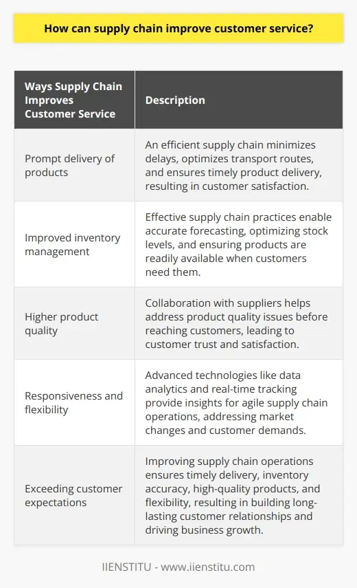 Customer Chain Level Enhancing Customer Service in Supply Chains:… | IIENSTITU