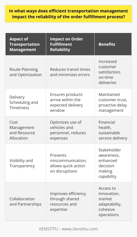 Efficient transportation management is essential in the contemporary supply chain environment, where customers expect quick and precise delivery of their orders. The connectivity between transportation management and the reliability of the order fulfillment process cannot be understated. It spans various critical functions that together create a robust and dependable supply chain that is capable of meeting the evolving demands of markets and consumers.Route Planning and OptimizationThe strategic planning of delivery routes is a fundamental aspect of transportation management that impacts the reliability of order fulfillment. With the aid of sophisticated planning tools, logistics managers can determine the most efficient routes, taking into account factors like traffic conditions, distance, and delivery windows. This translates into faster delivery times, which not only increases customer satisfaction but also reduces the opportunity for errors that can occur with longer transit times.Delivery Scheduling and TimelinessFor orders to be fulfilled reliably, products must not only arrive at their final destination but also do so within the expected delivery time frame. Efficient transportation management ensures that delivery schedules are strictly adhered to. By monitoring shipment progress and adjusting schedules in real-time, businesses can proactively address any potential delays, enabling them to keep their delivery promises and maintain customer trust.Cost Management and Resource AllocationA crucial element of transportation management is the effective management of costs associated with logistics. This involves strategic resource allocation to optimize the use of transport vehicles and personnel. By reducing unnecessary expenses, such as empty return trips or circuitous routes, companies can maintain financial health, which is directly connected to their ability to deliver orders reliably.Visibility and TransparencyReal-time visibility into the transportation process is an increasingly important aspect of modern logistics. By maintaining a transparent supply chain with tracking systems and regular updates, companies keep all stakeholders informed about the whereabouts and status of shipments. This level of insight helps prevent miscommunication and provides everyone involved with the necessary information to act quickly if disruptions occur, ensuring that the order fulfillment process remains on track.Collaboration and PartnershipsTransportation does not occur in a vacuum. Broadening horizons through partnerships with carriers, third-party logistics providers (3PLs), and other strategic partners can dramatically enhance the efficiency of transportation management. Such partnerships can offer access to additional resources, expertise in local markets, and technological innovations that individual companies might not possess internally. These alliances aid in building a more cohesive, collaborative, and reliable fulfillment system that can adapt to varying demands and unforeseen challenges.Empowered by such comprehensive transportation management strategies, businesses are better equipped to fulfill orders reliably. In an era where logistics performance is a significant competitive differentiator, the importance of honed transportation management practices cannot be overstated. Companies that strive for and achieve high levels of transportation efficiency can expect to see not just improved reliability, but also customer satisfaction and loyalty, positioning them for sustainable success in an increasingly complex global marketplace.